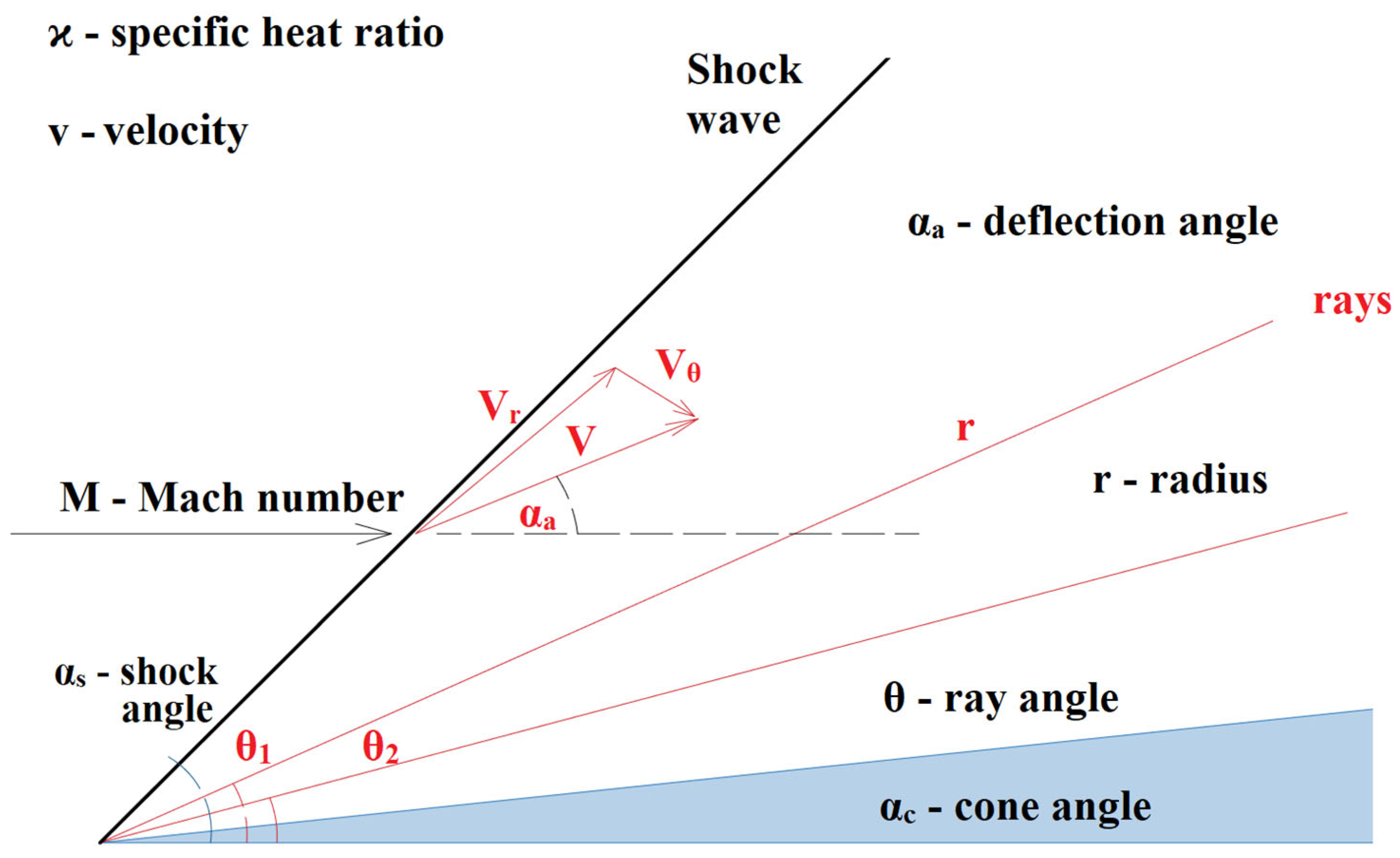 Sensors 23 09765 g011