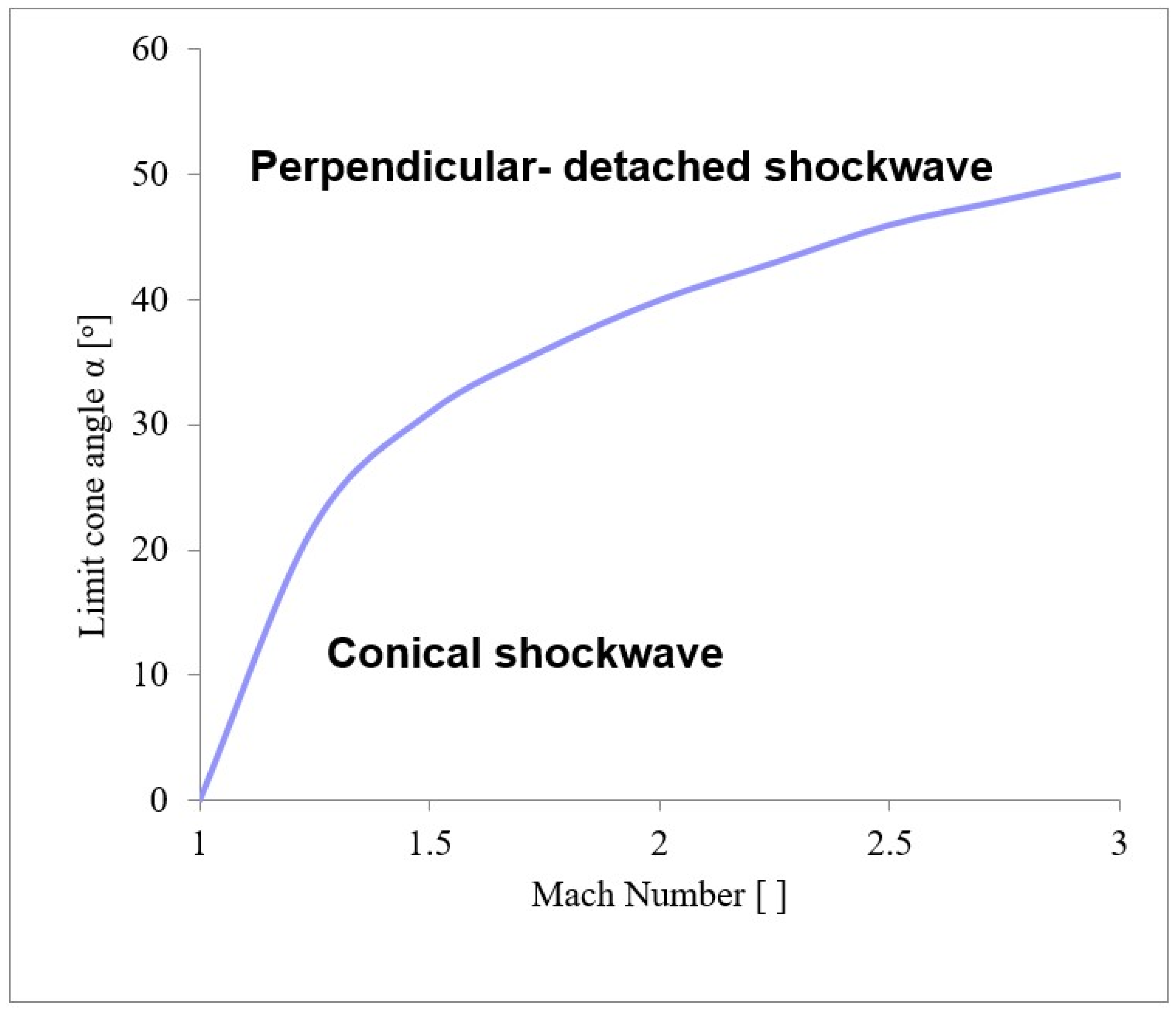 Sensors 23 09765 g012