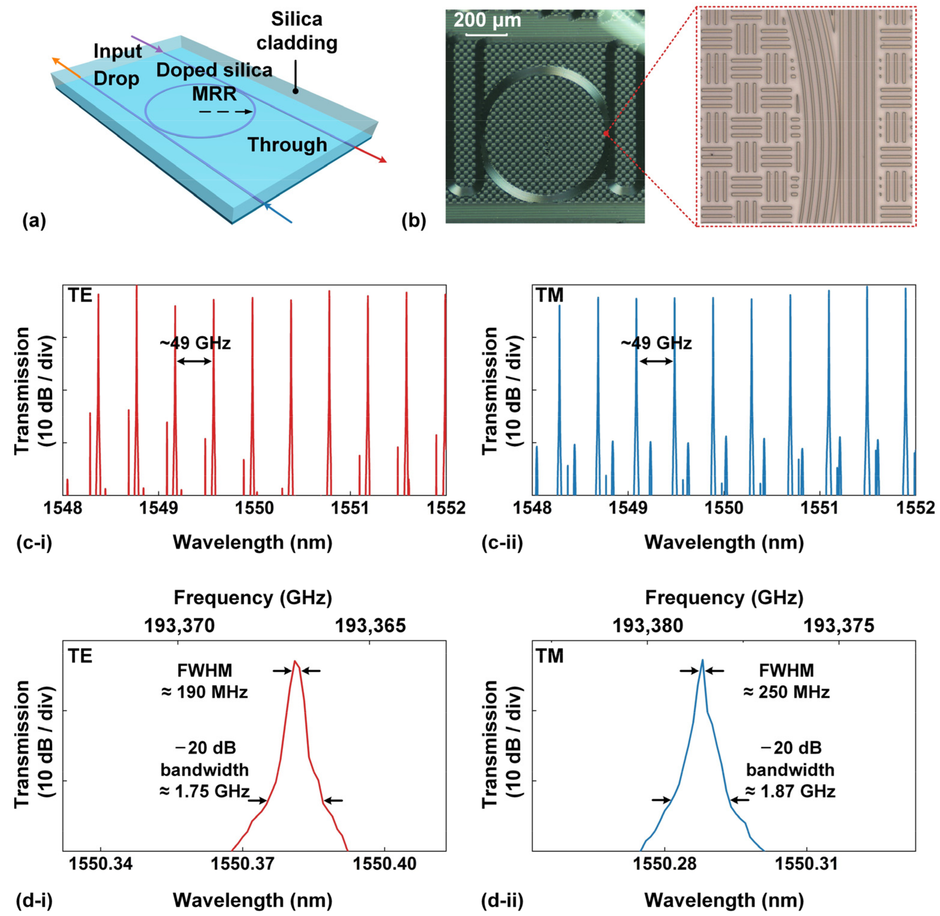 Sensors 23 09767 g001