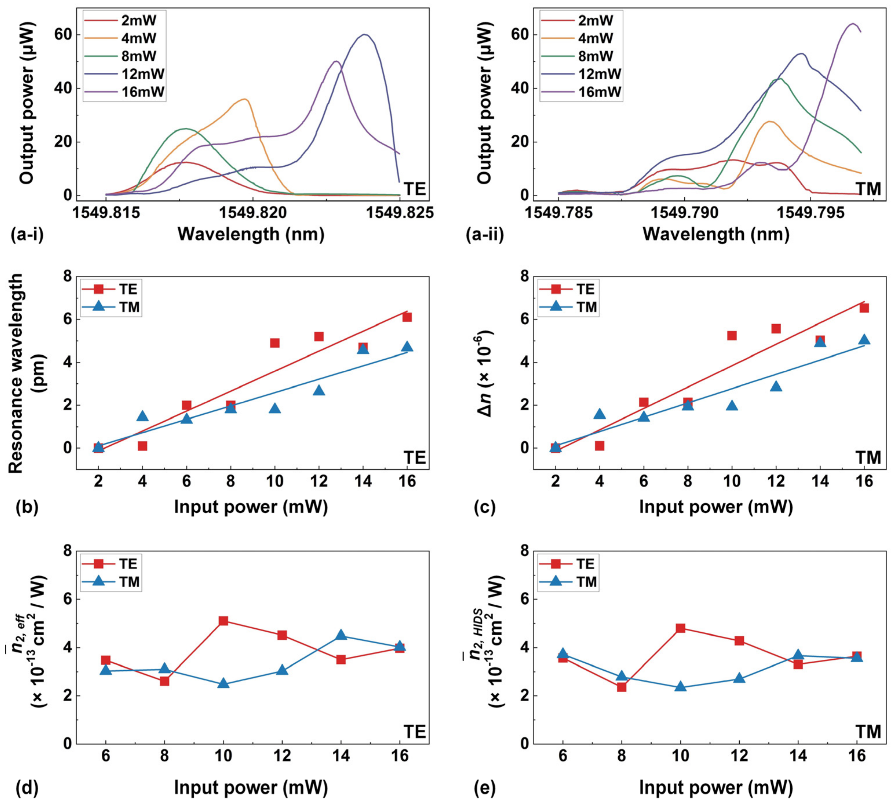 Sensors 23 09767 g003