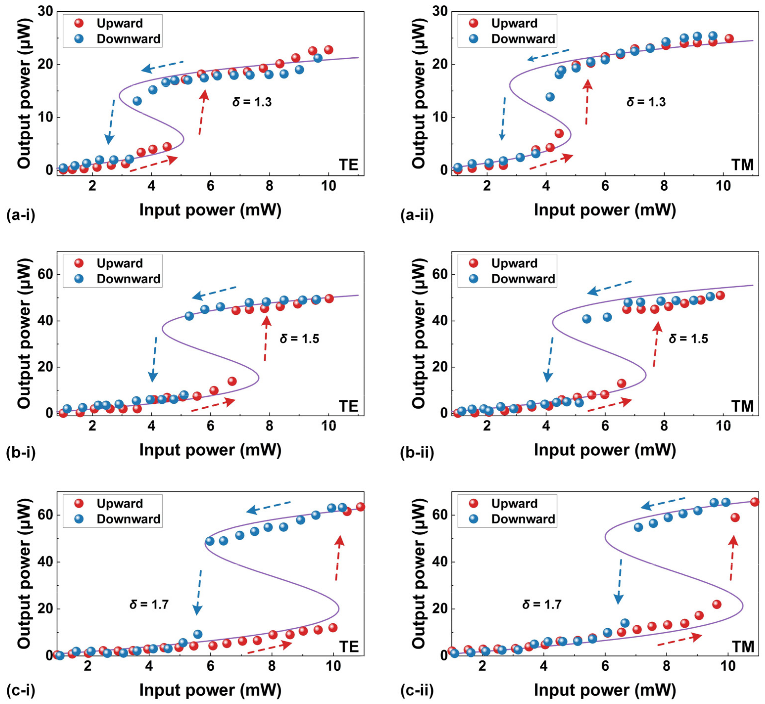 Sensors 23 09767 g005
