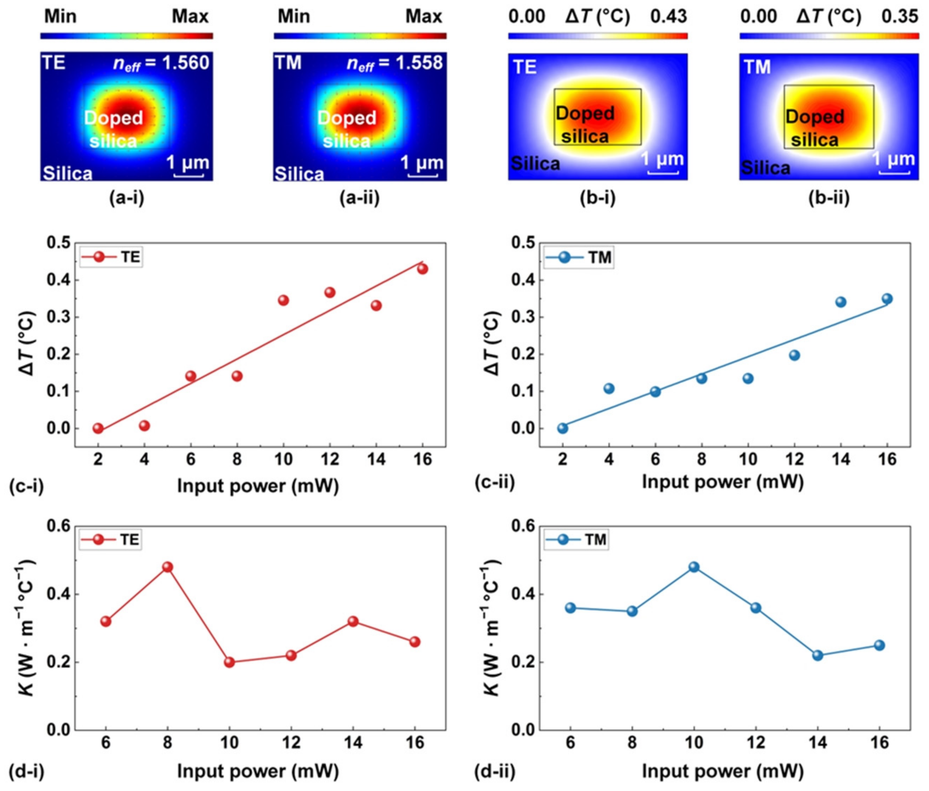 Sensors 23 09767 g006
