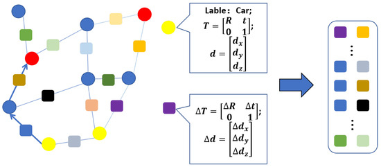Sensors 23 09775 g001