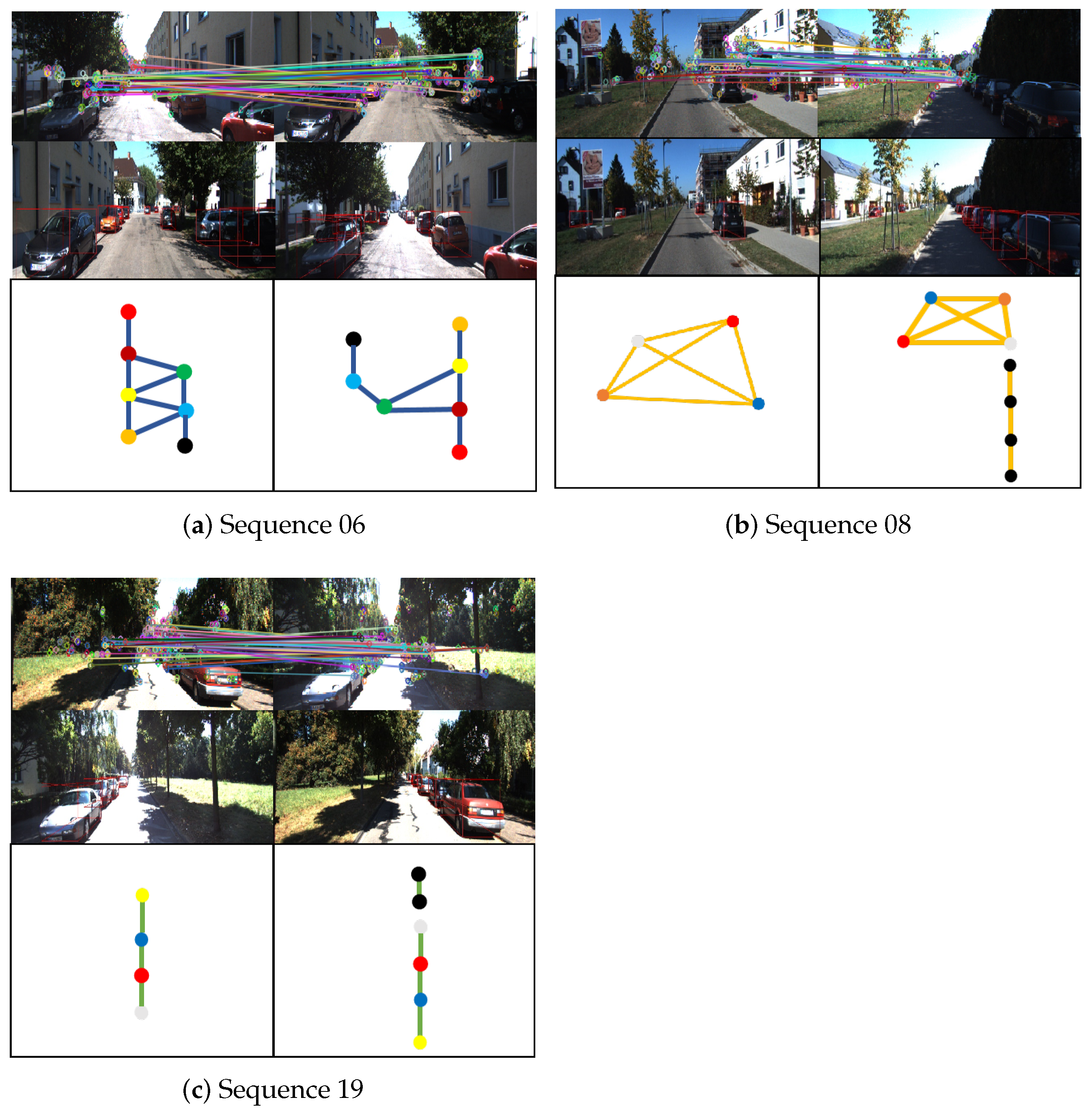 Sensors 23 09775 g006
