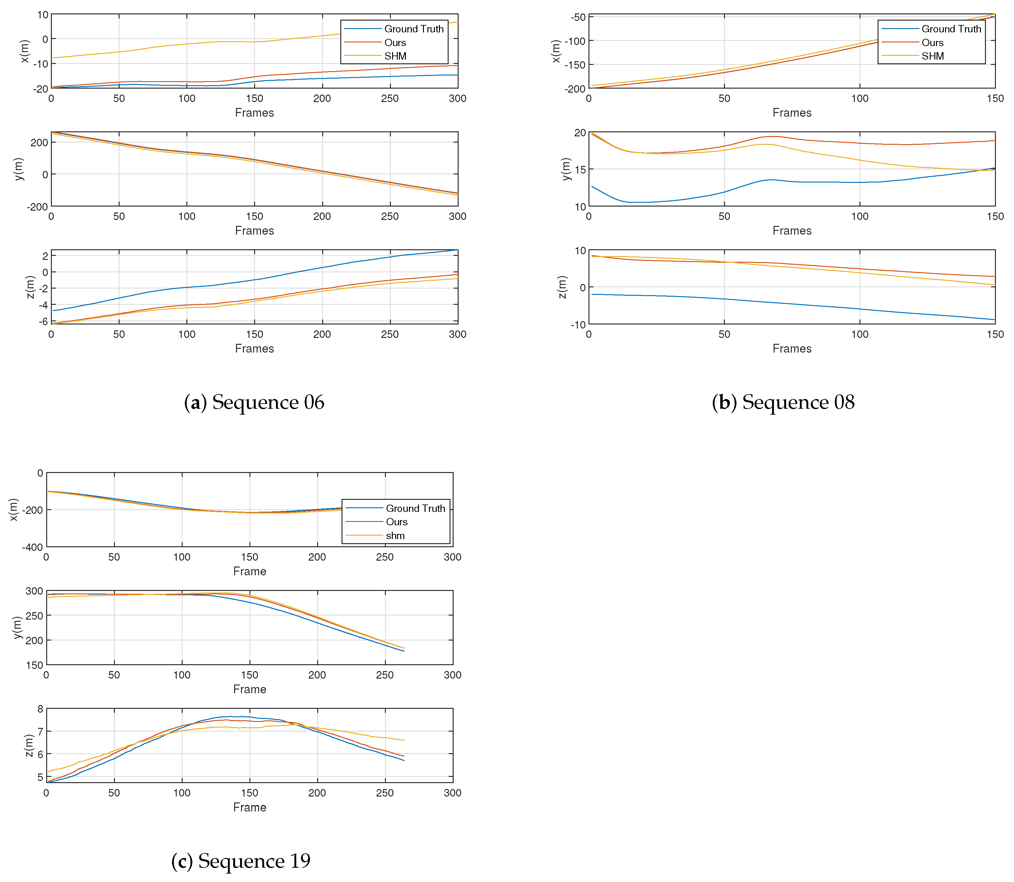 Sensors 23 09775 g007