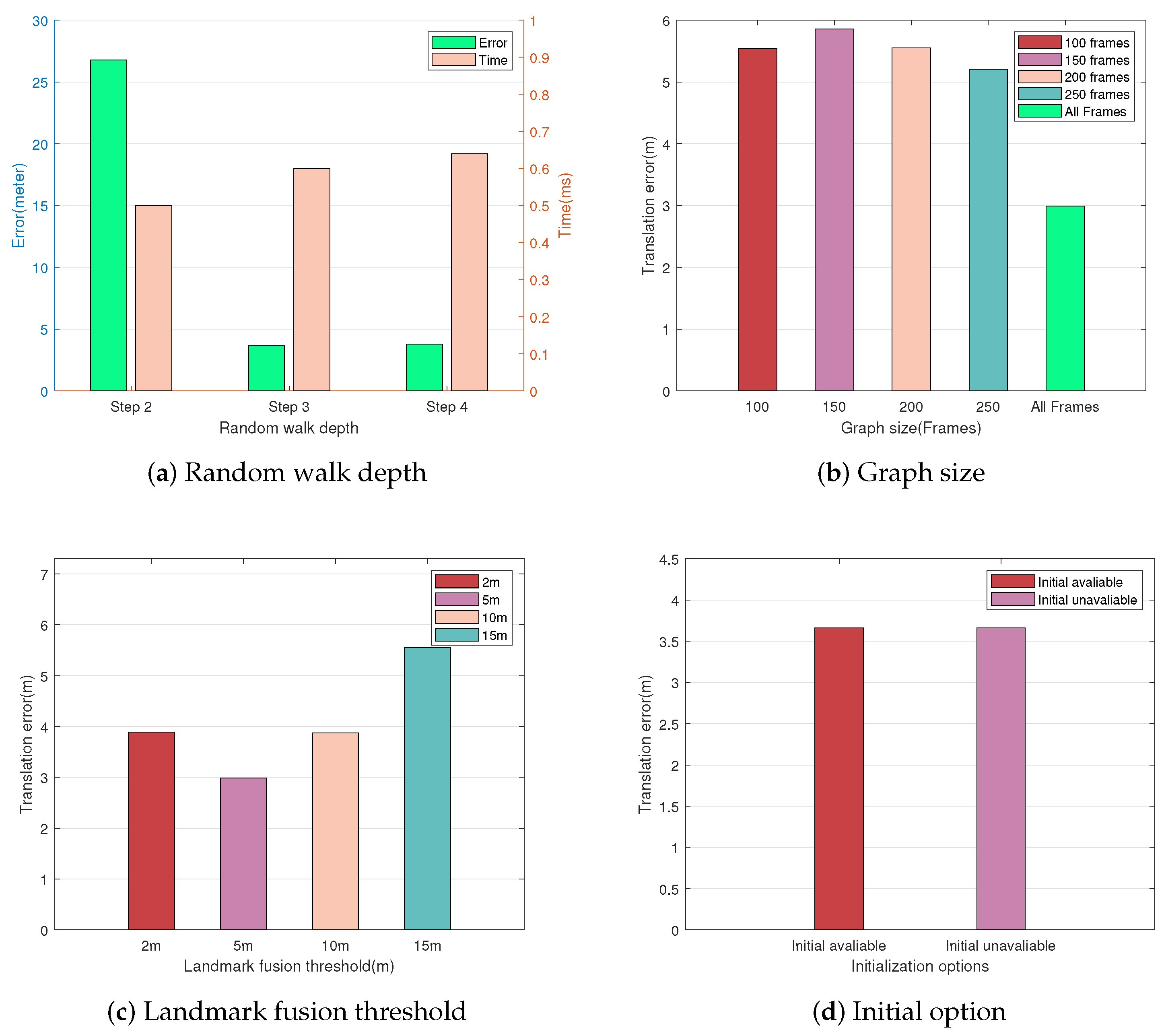 Sensors 23 09775 g008