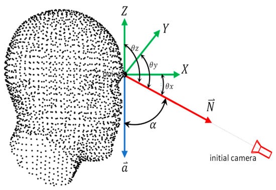 Sensors 23 09776 g004