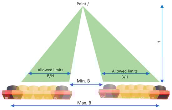 Sensors 23 09776 g007