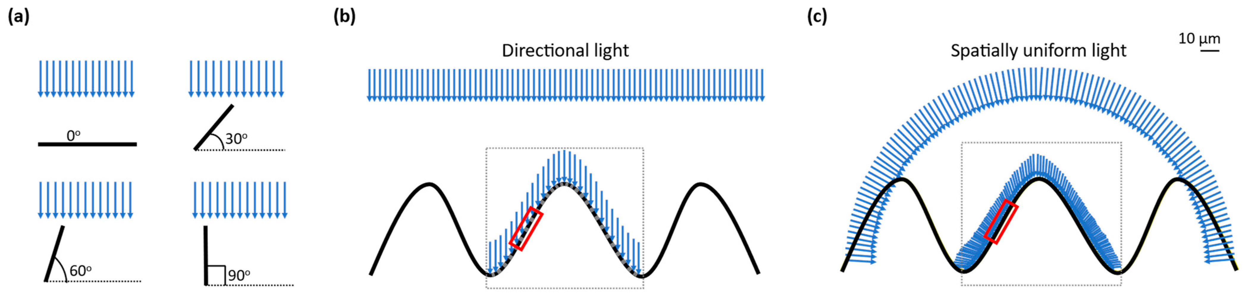 Sensors 23 09778 g002