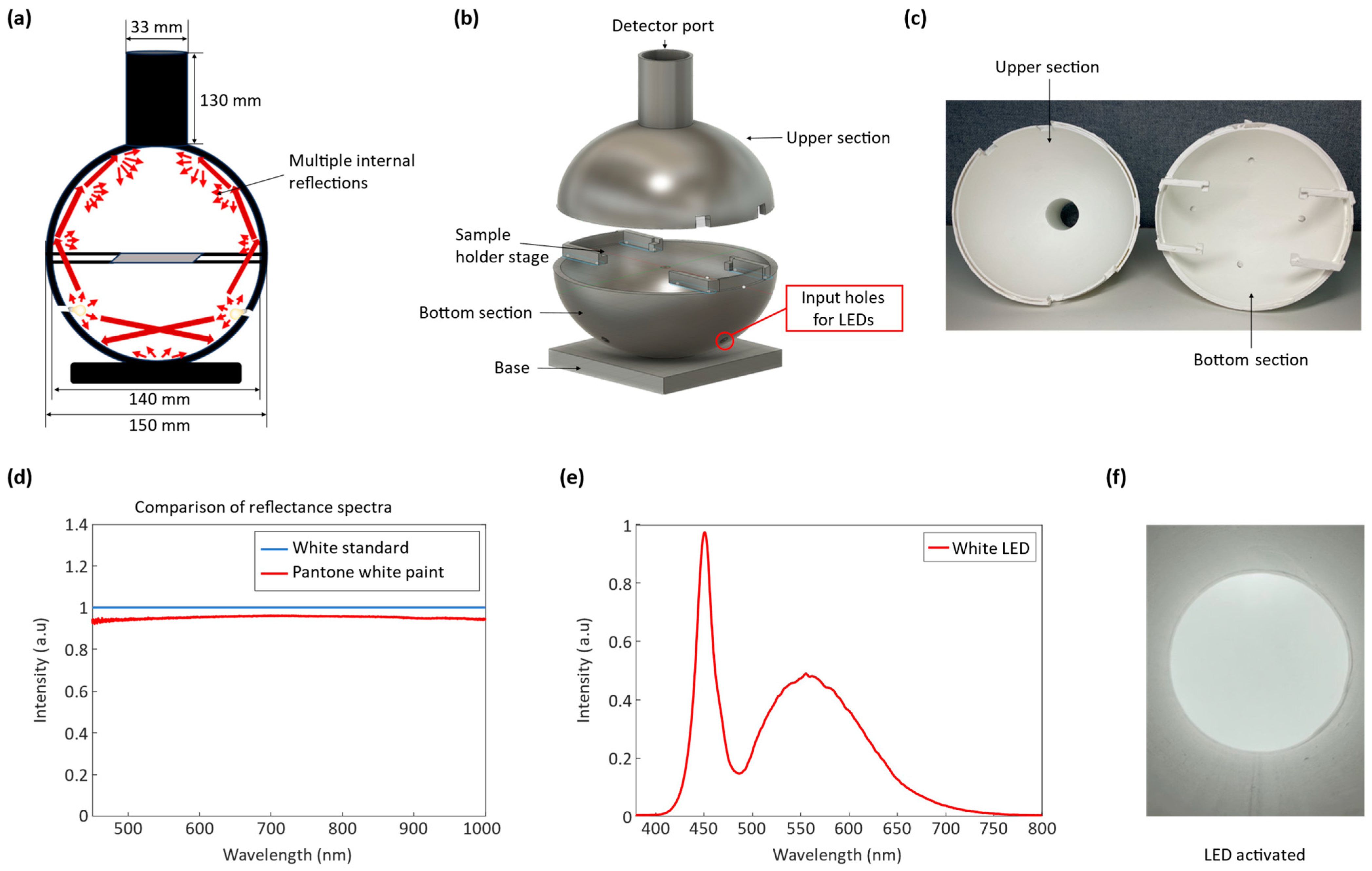 Sensors 23 09778 g003