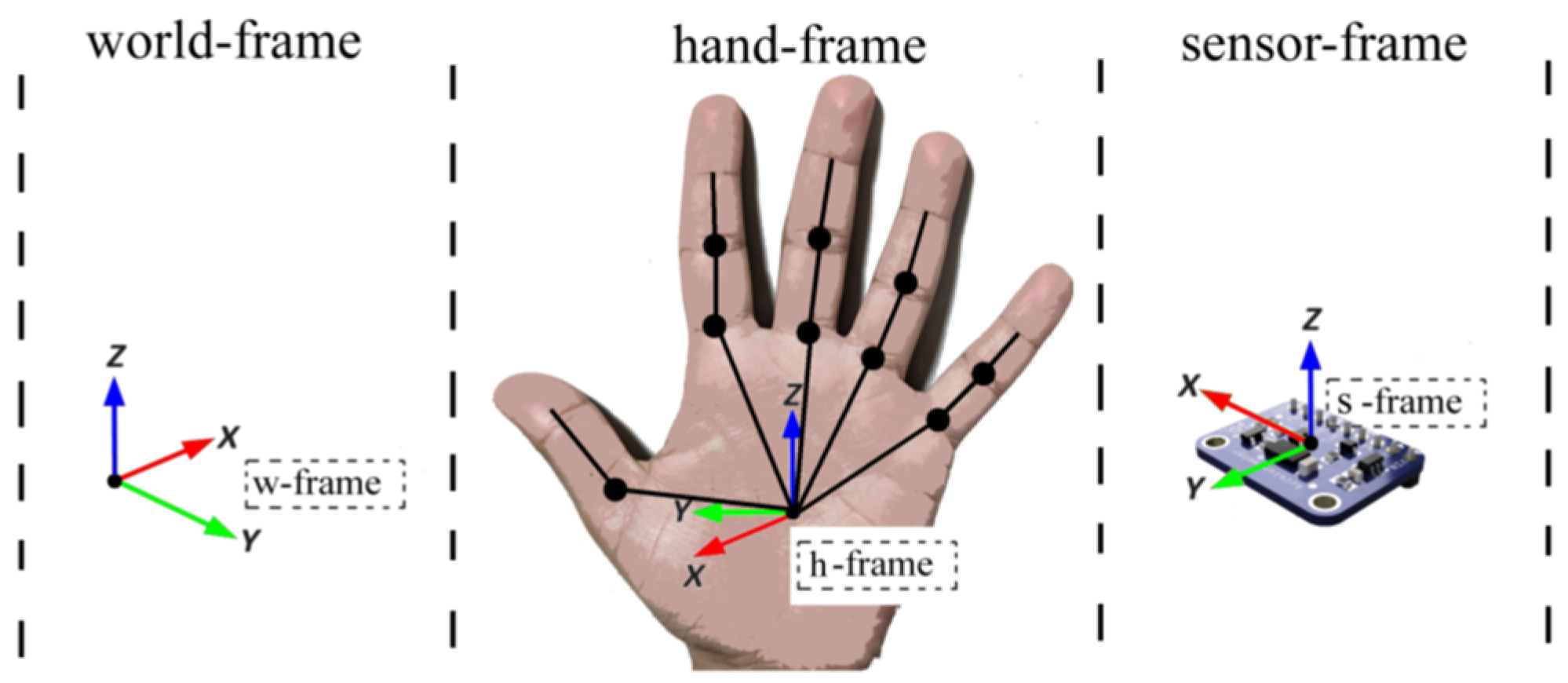 Sensors 23 09780 g003