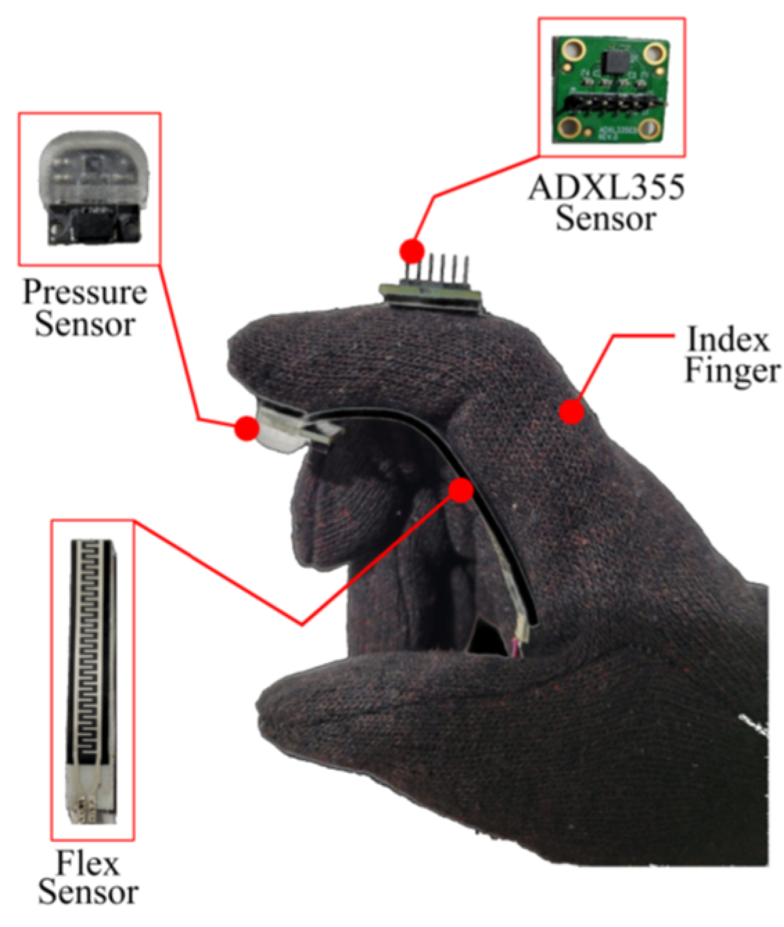 Sensors 23 09780 g005