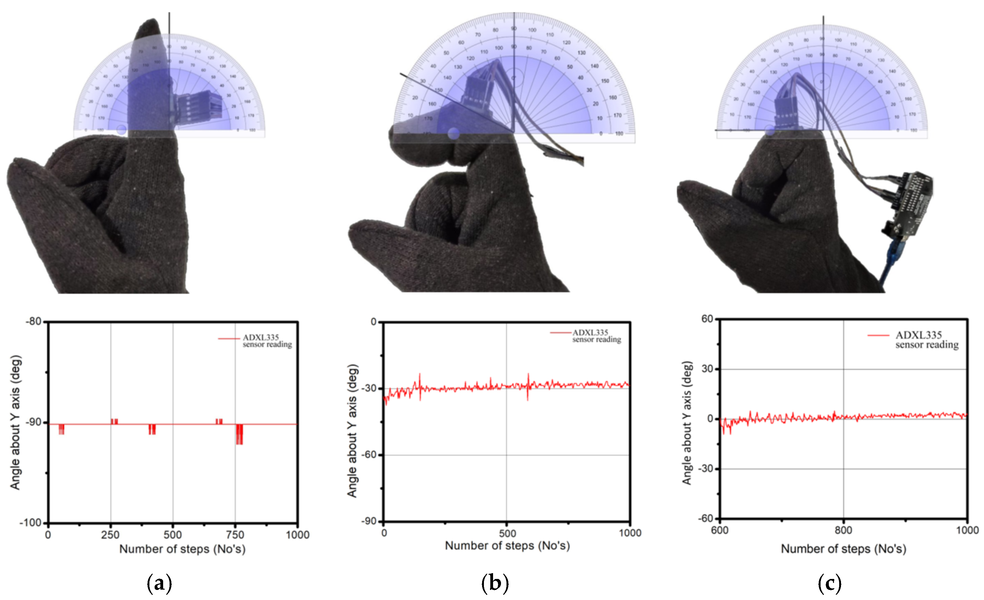 Sensors 23 09780 g007