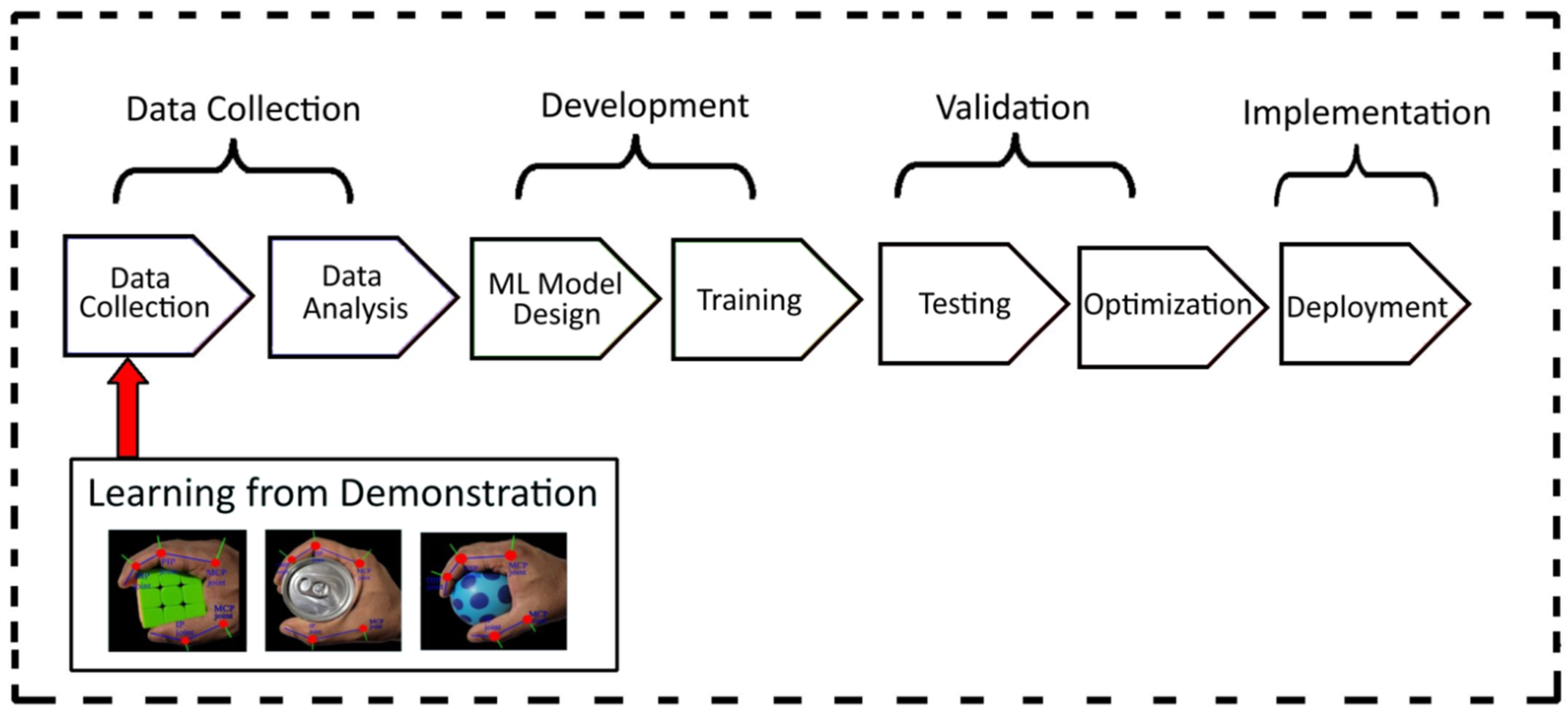 Sensors 23 09780 g009