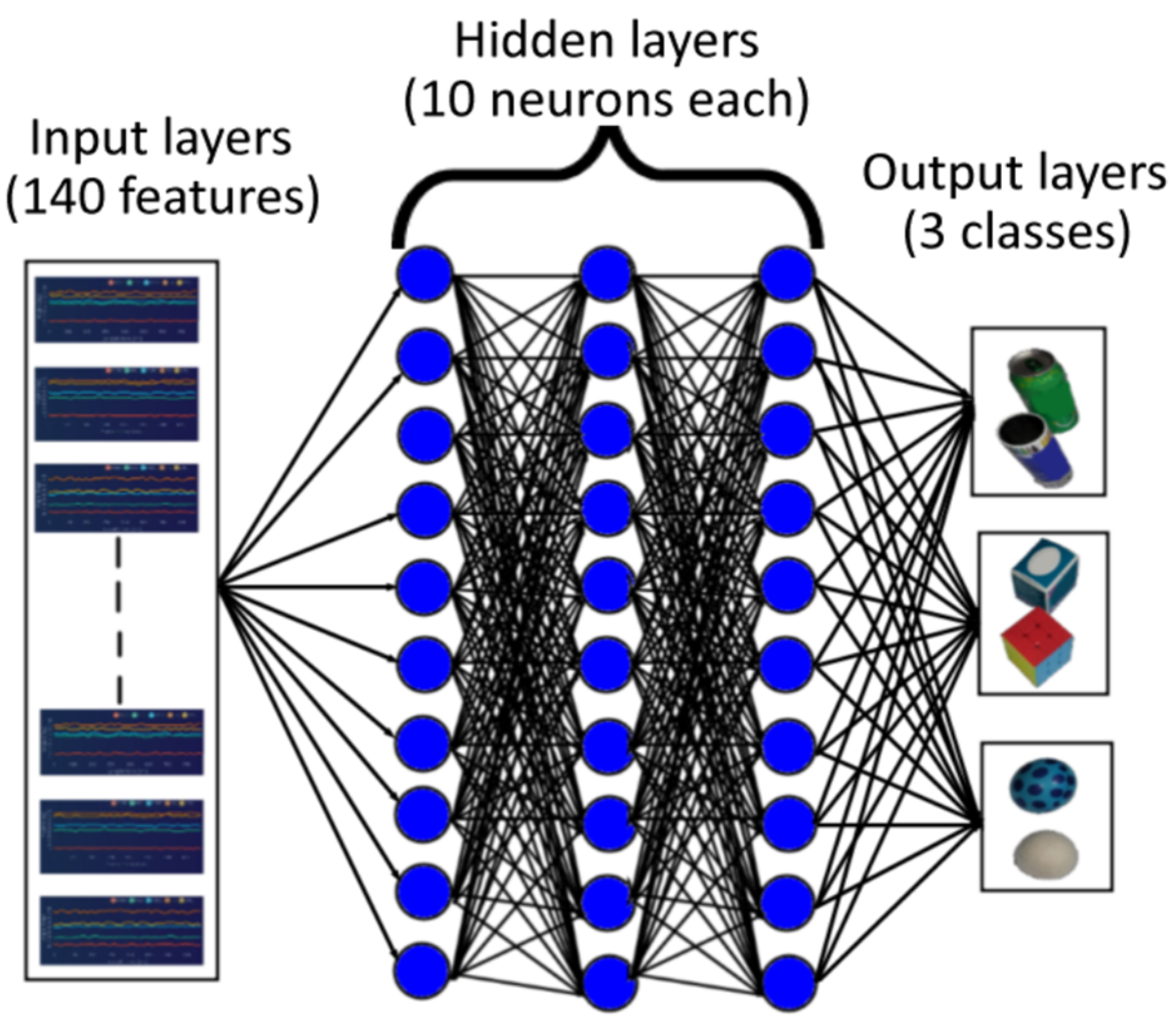 Sensors 23 09780 g013