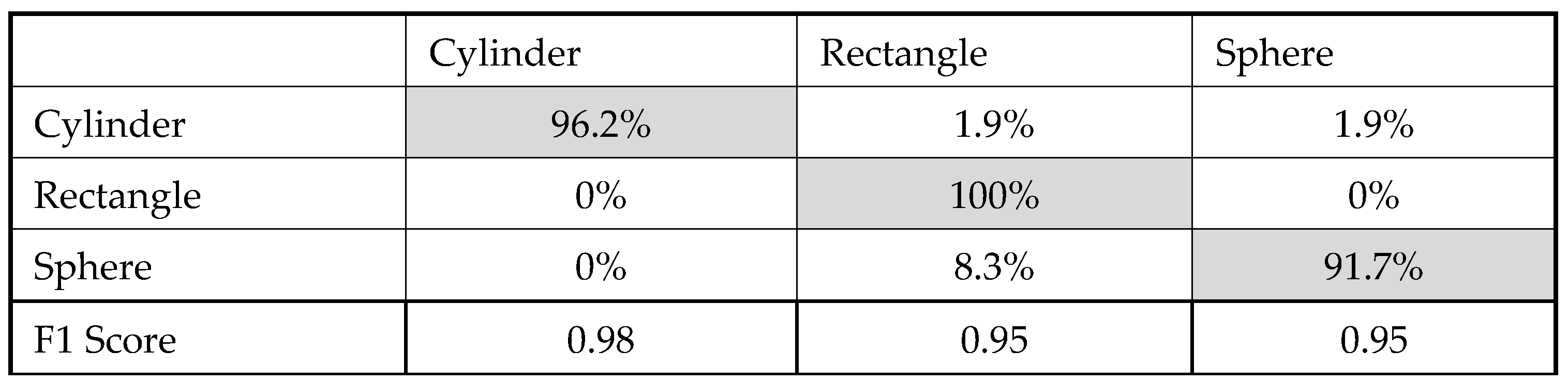 Sensors 23 09780 g014