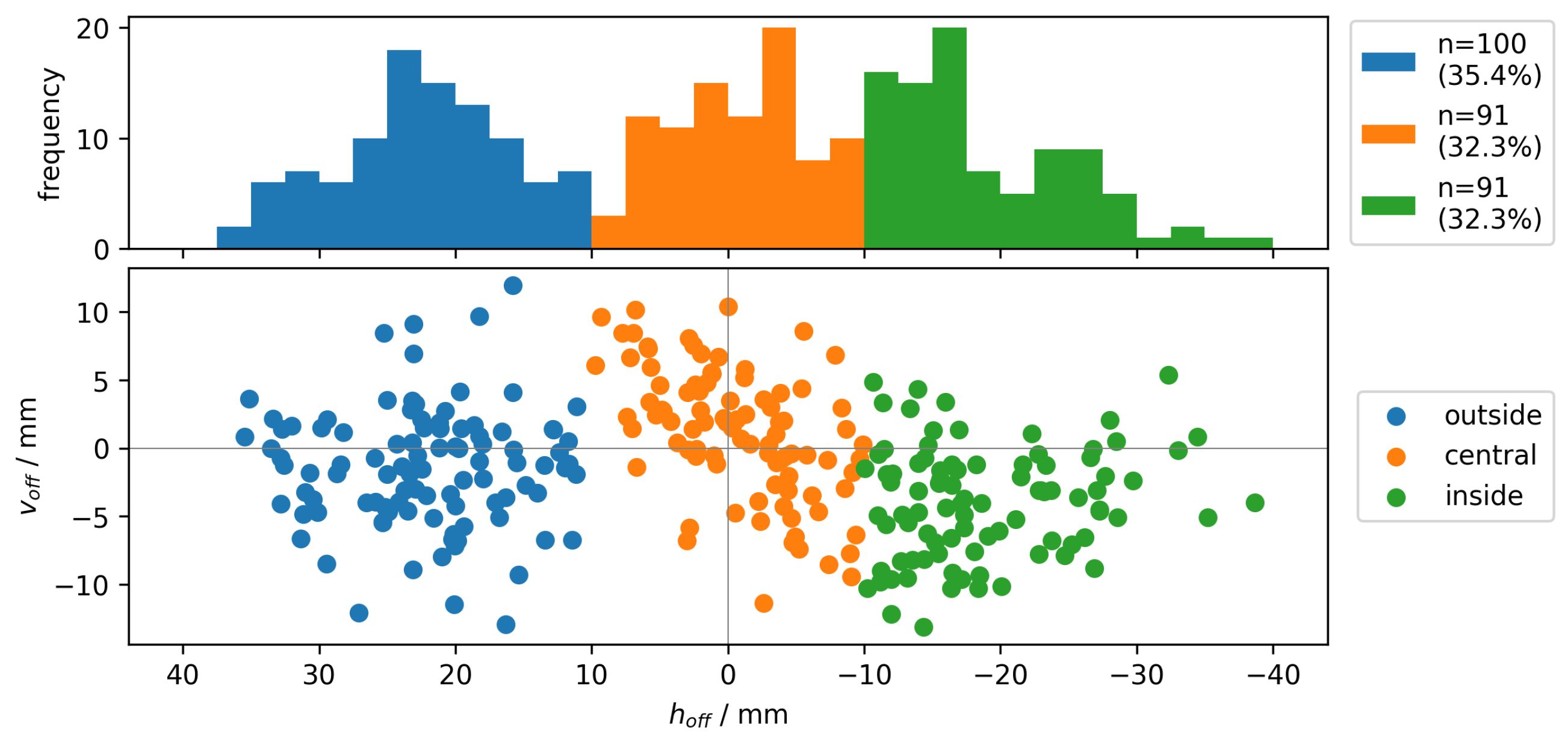 Sensors 23 09783 g002