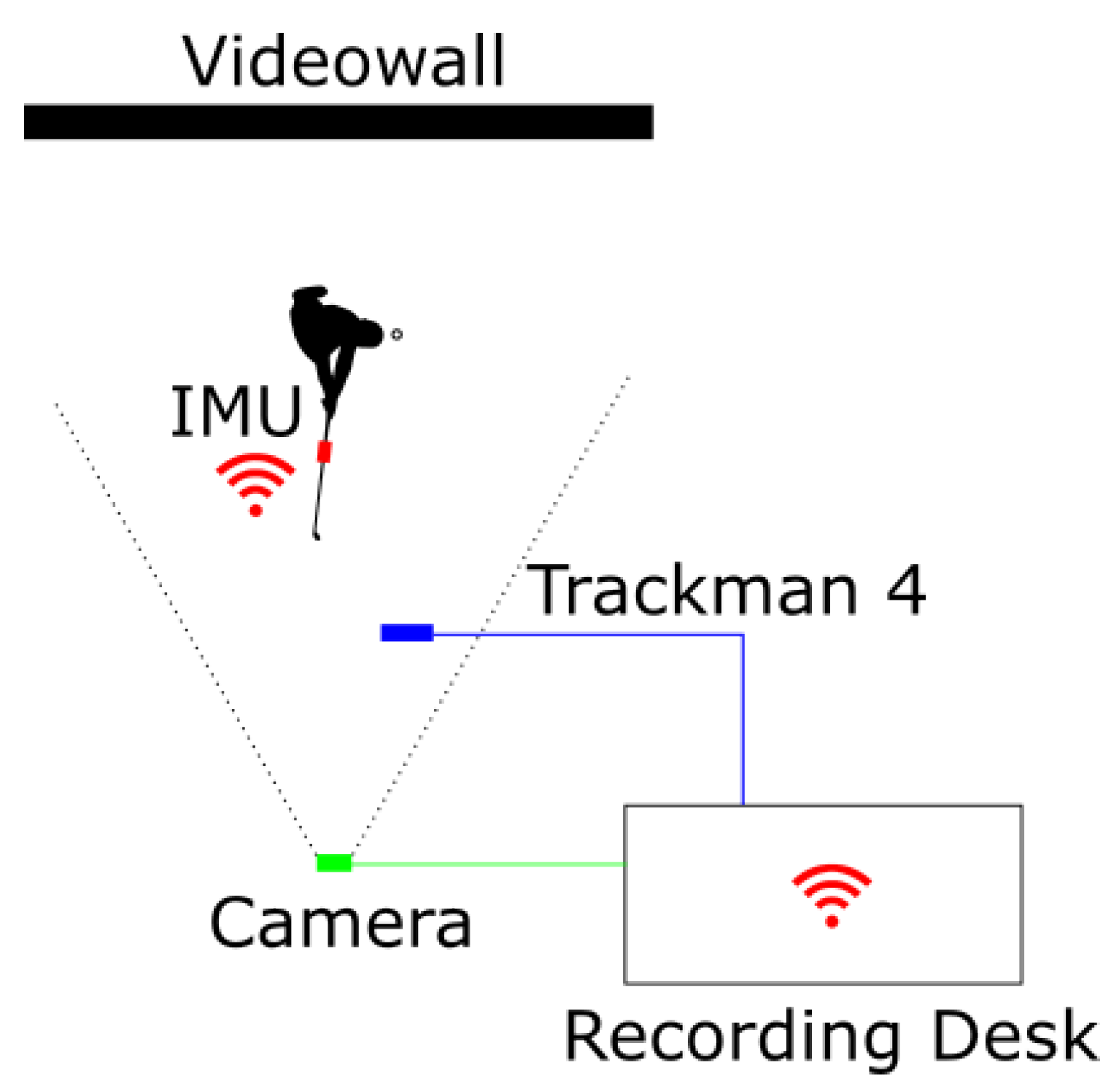 Sensors 23 09783 g004