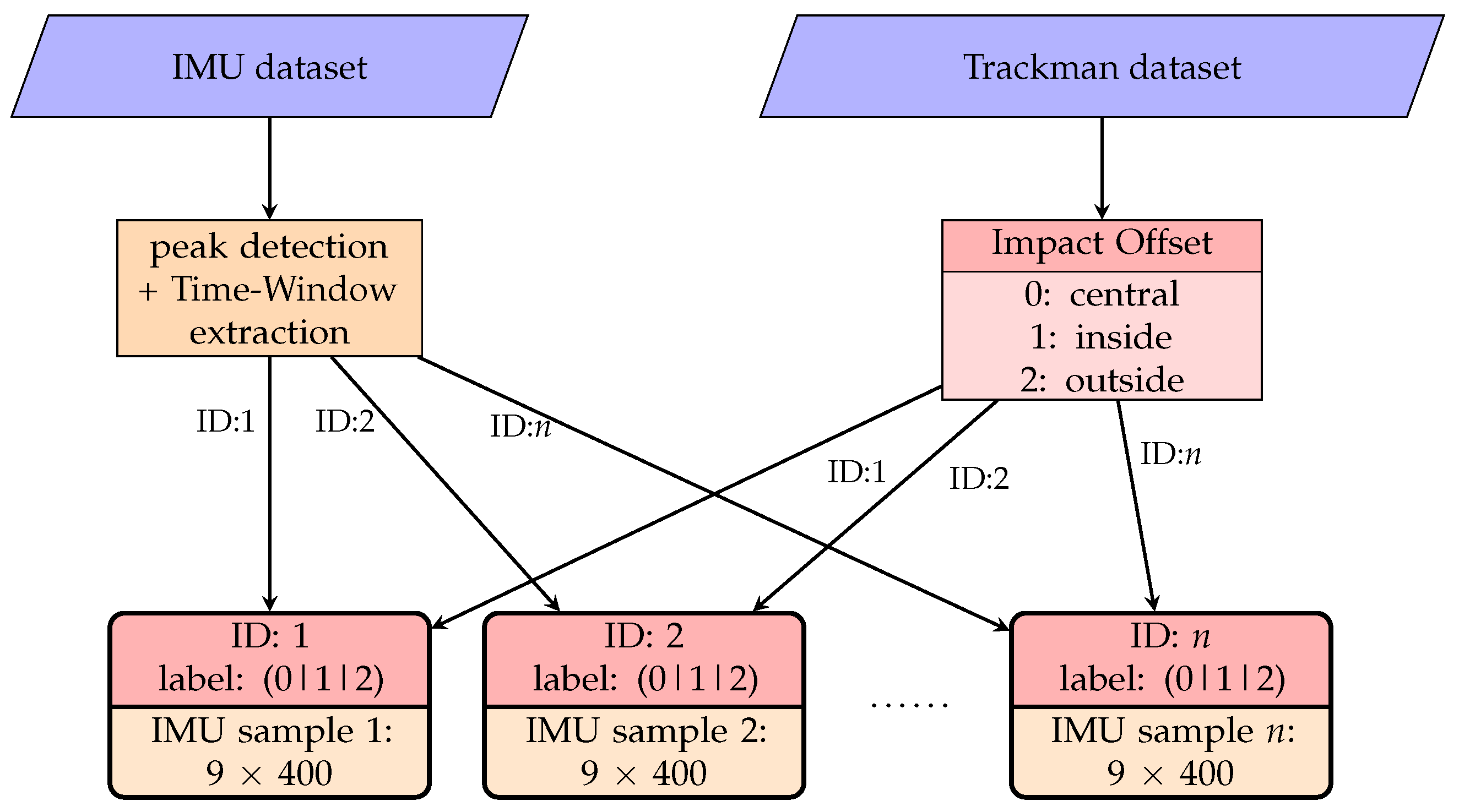 Sensors 23 09783 g005