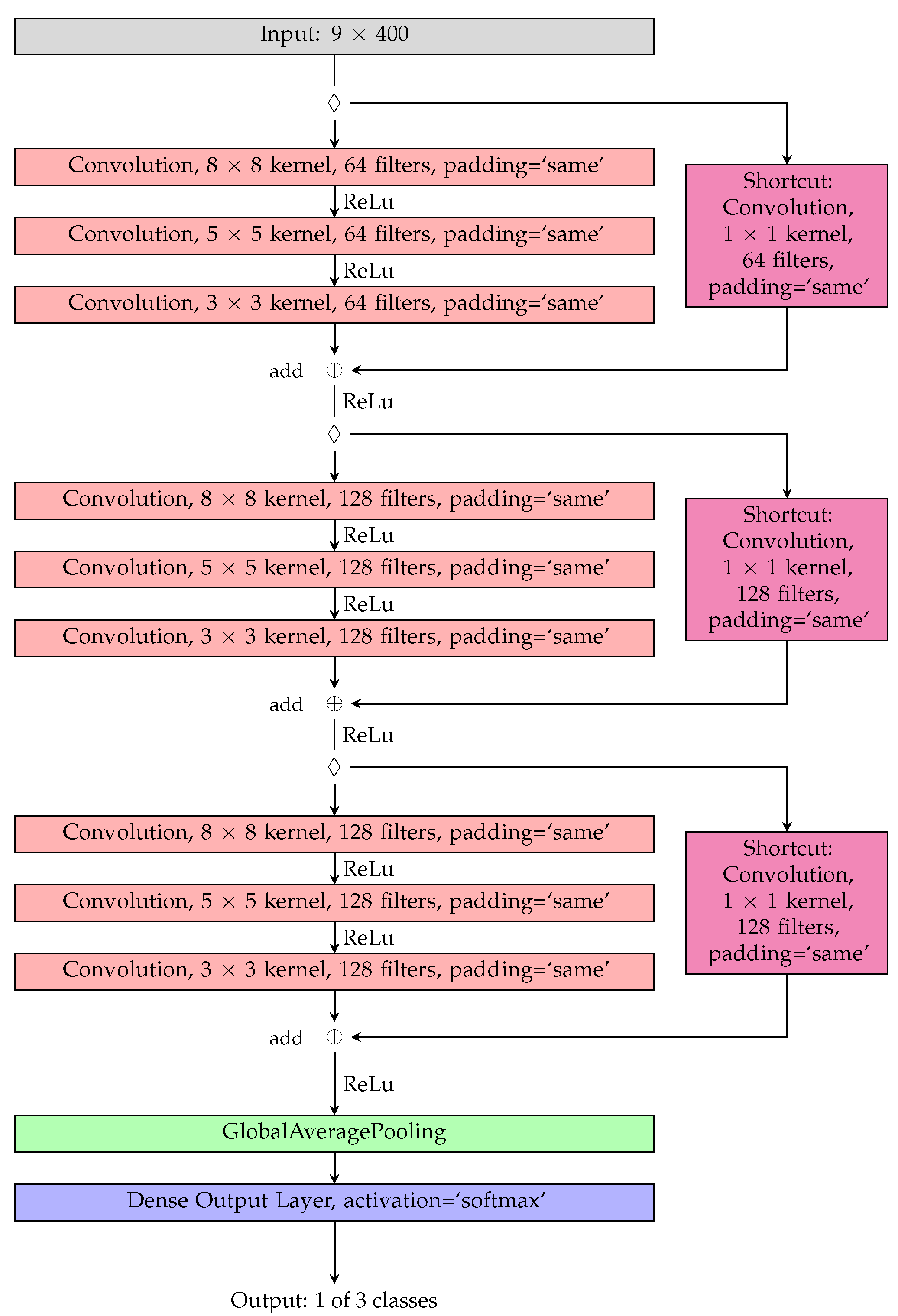 Sensors 23 09783 g006