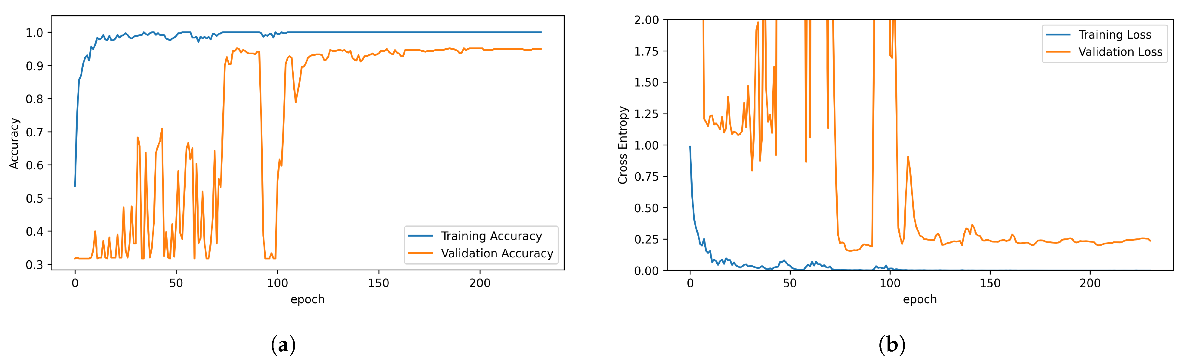 Sensors 23 09783 g007