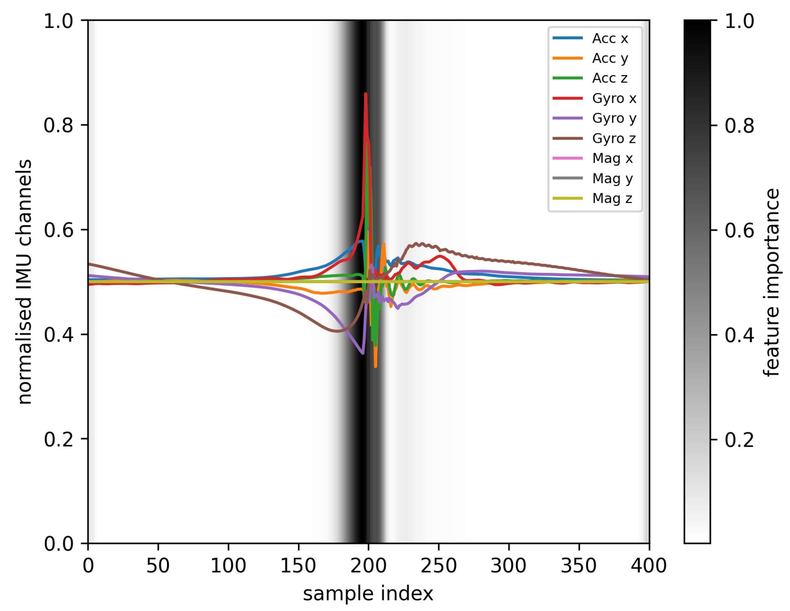 Sensors 23 09783 g008