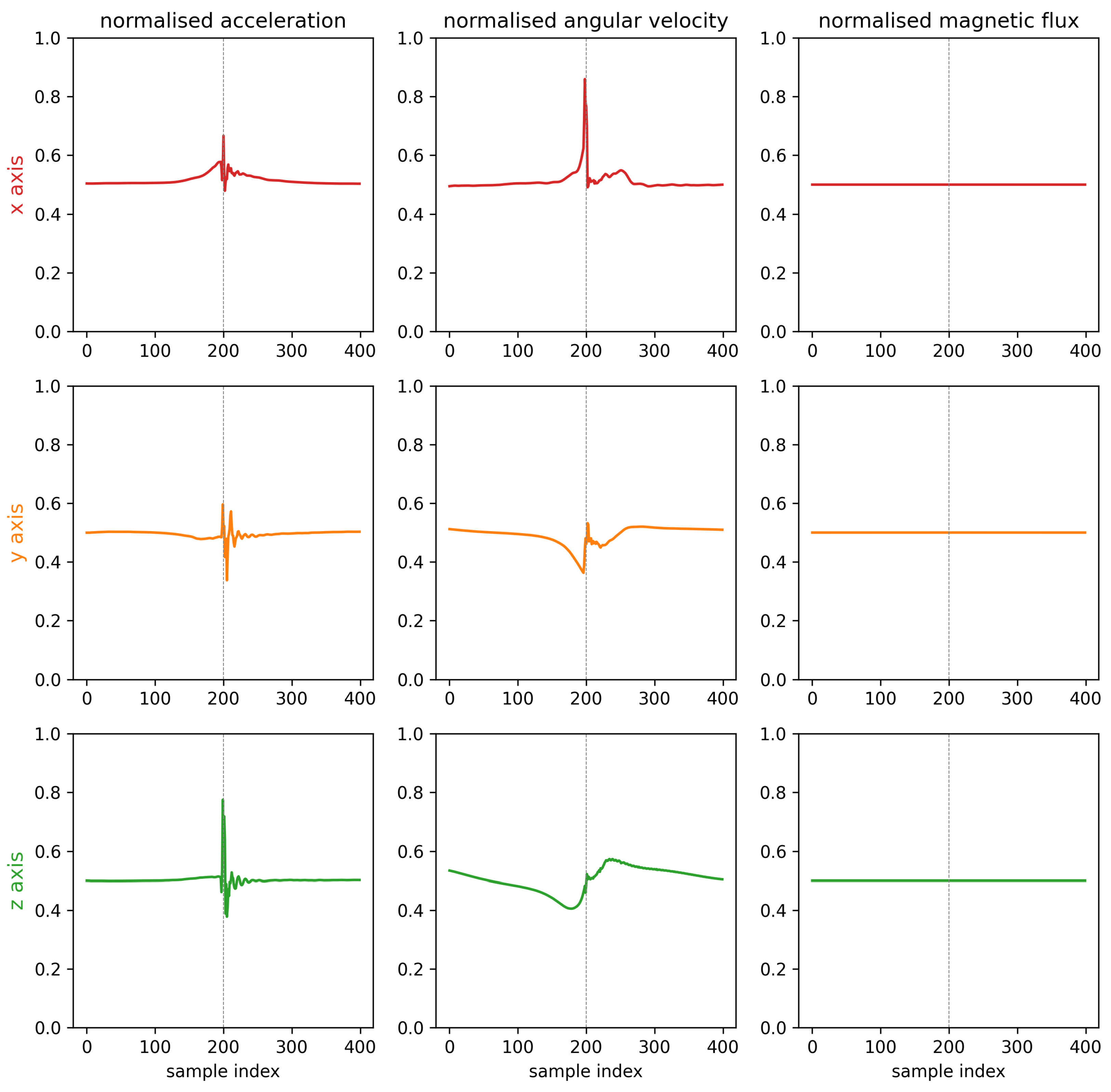 Sensors 23 09783 g009