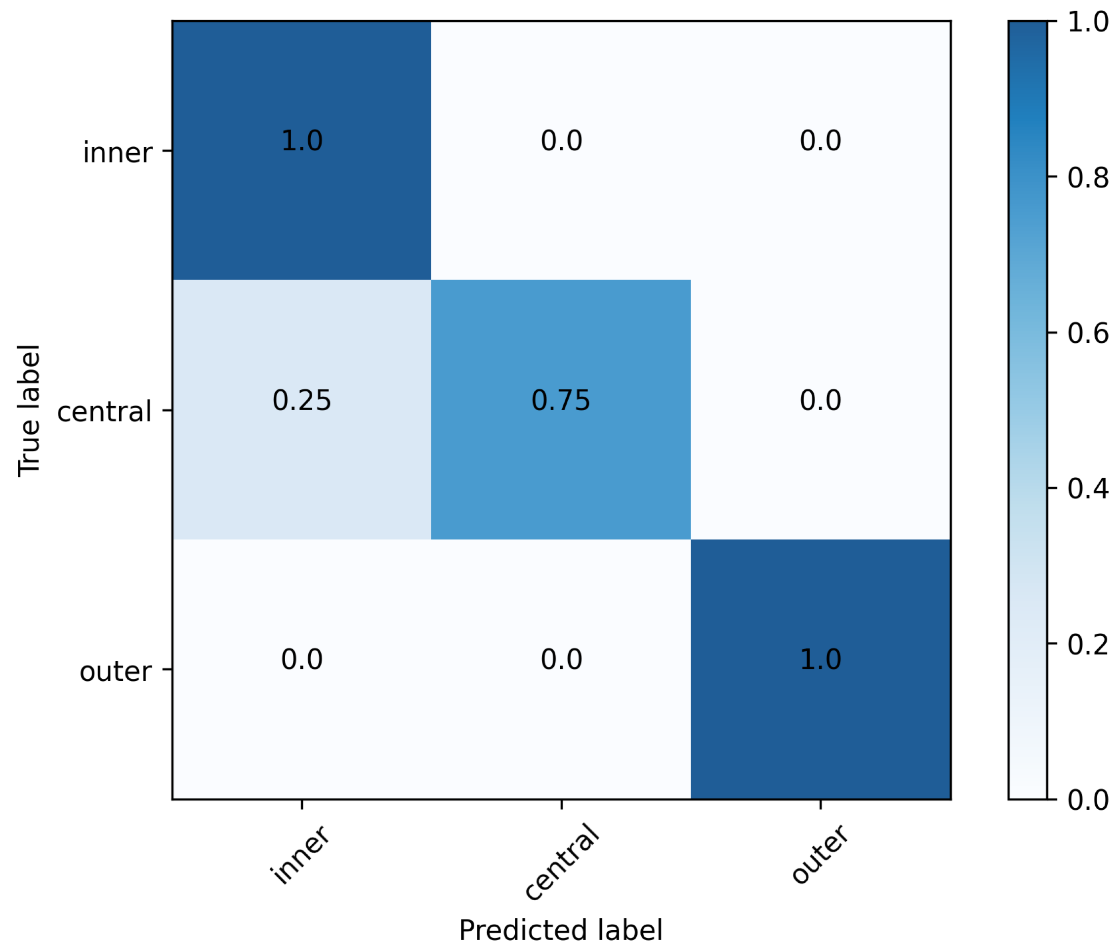 Sensors 23 09783 g010