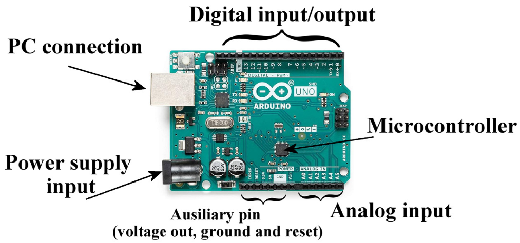 Sensors 23 09787 g001