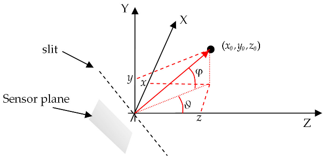 Sensors 23 09787 i001