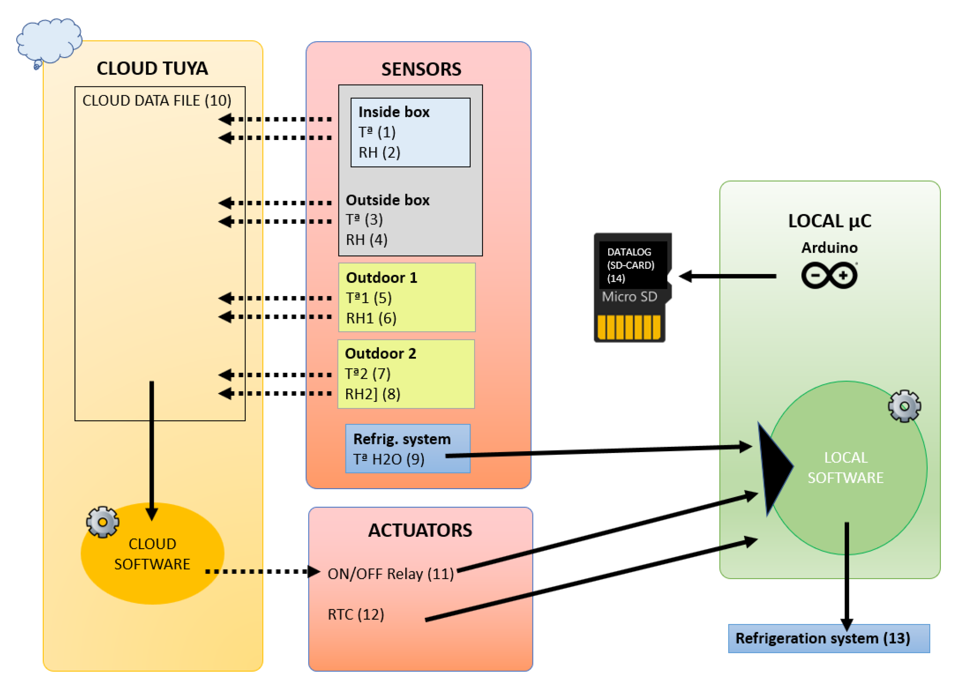 Sensors 23 09790 g003