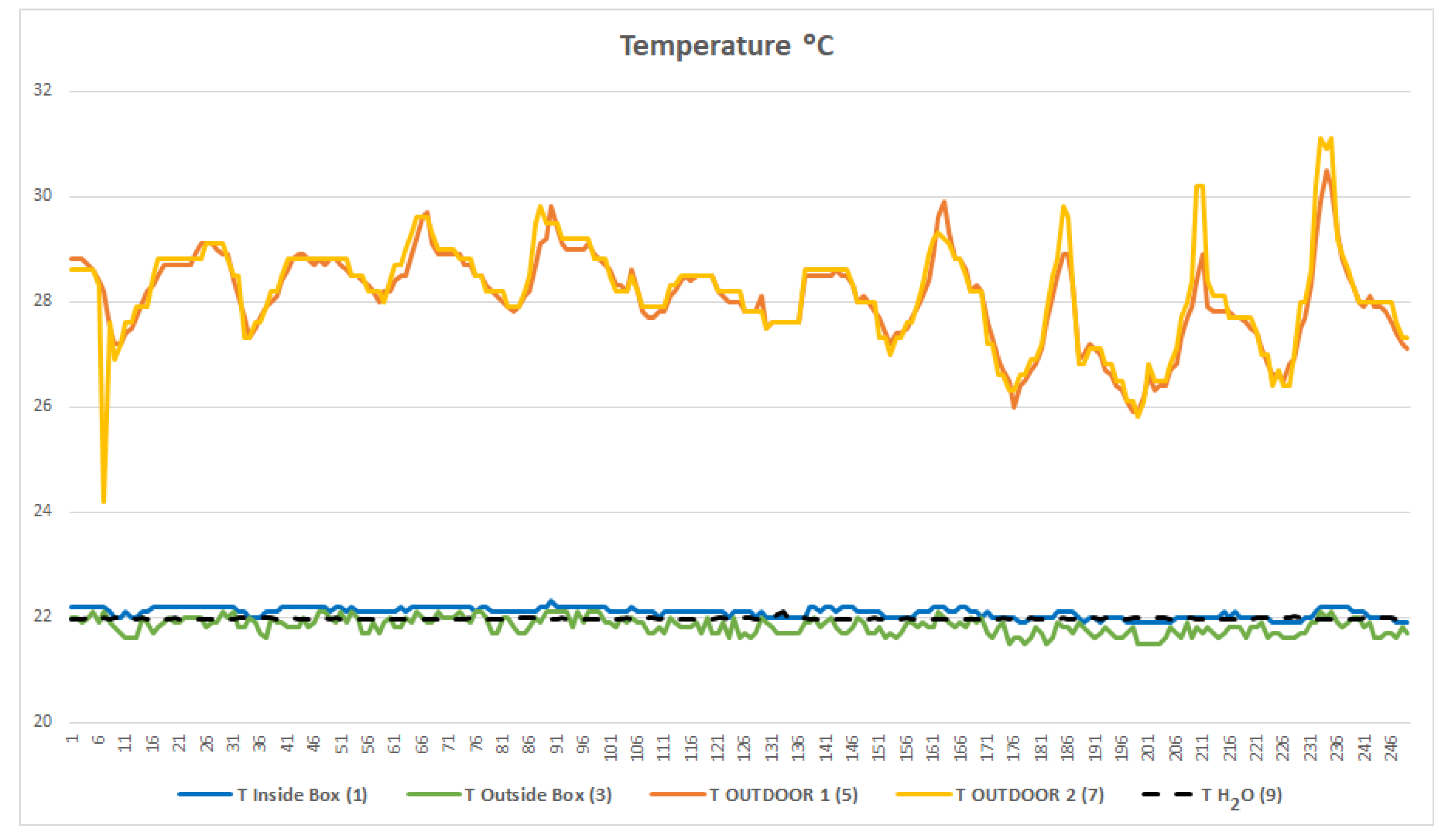 Sensors 23 09790 g005