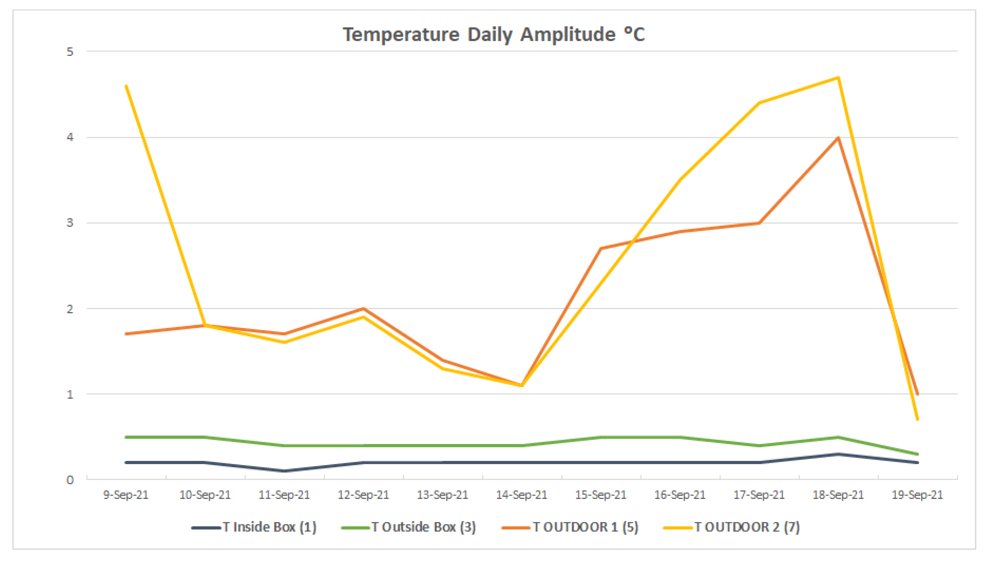 Sensors 23 09790 g006