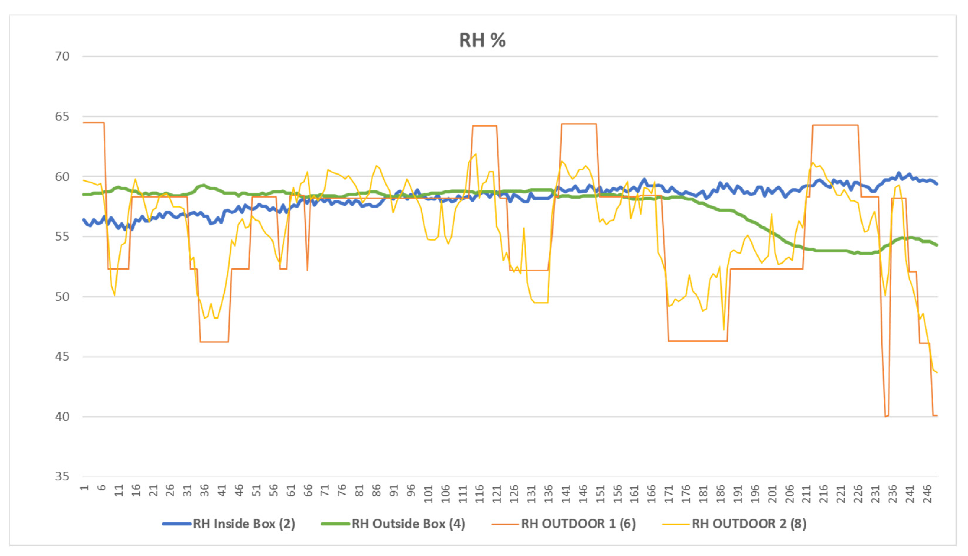 Sensors 23 09790 g007