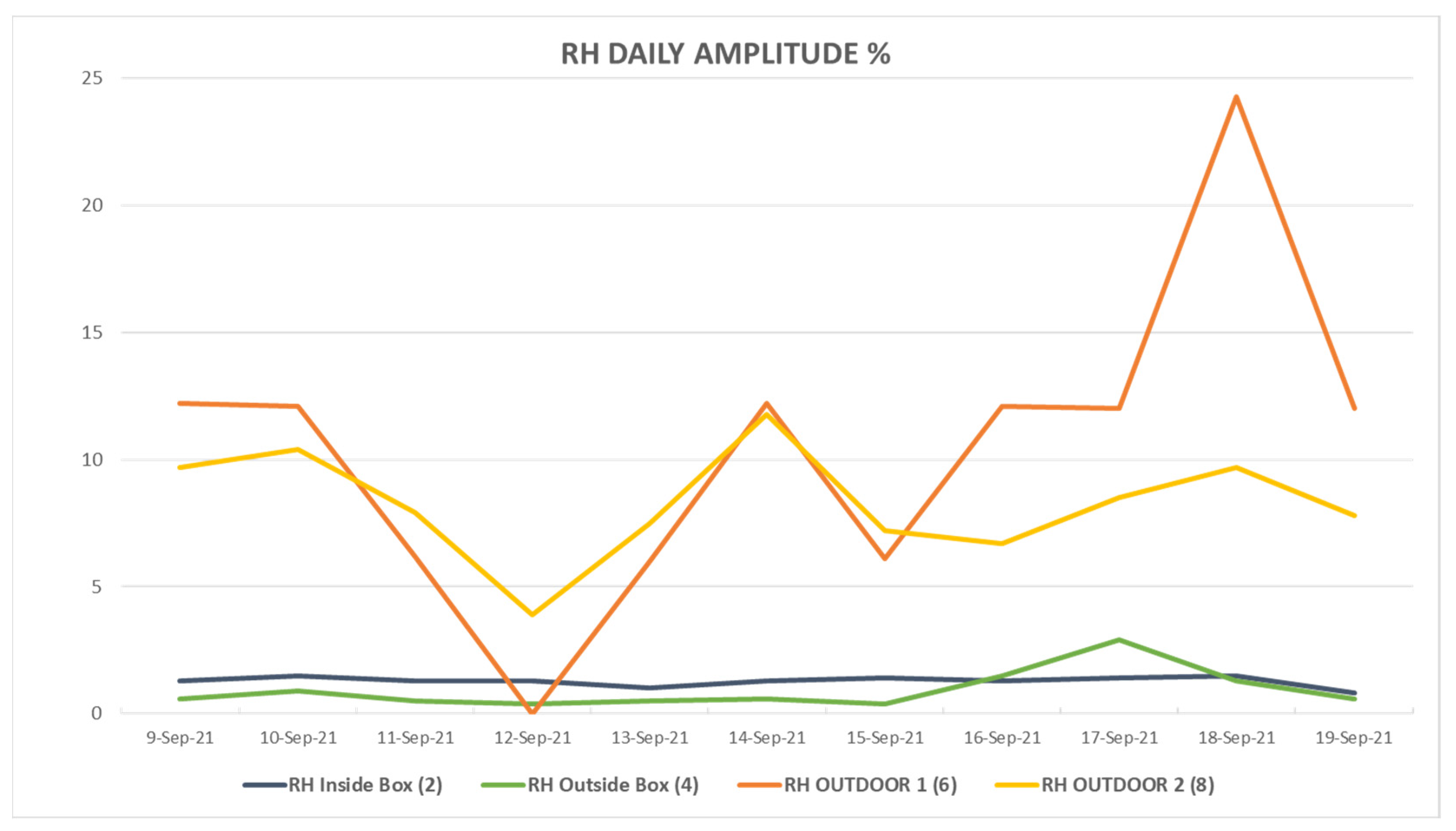 Sensors 23 09790 g008
