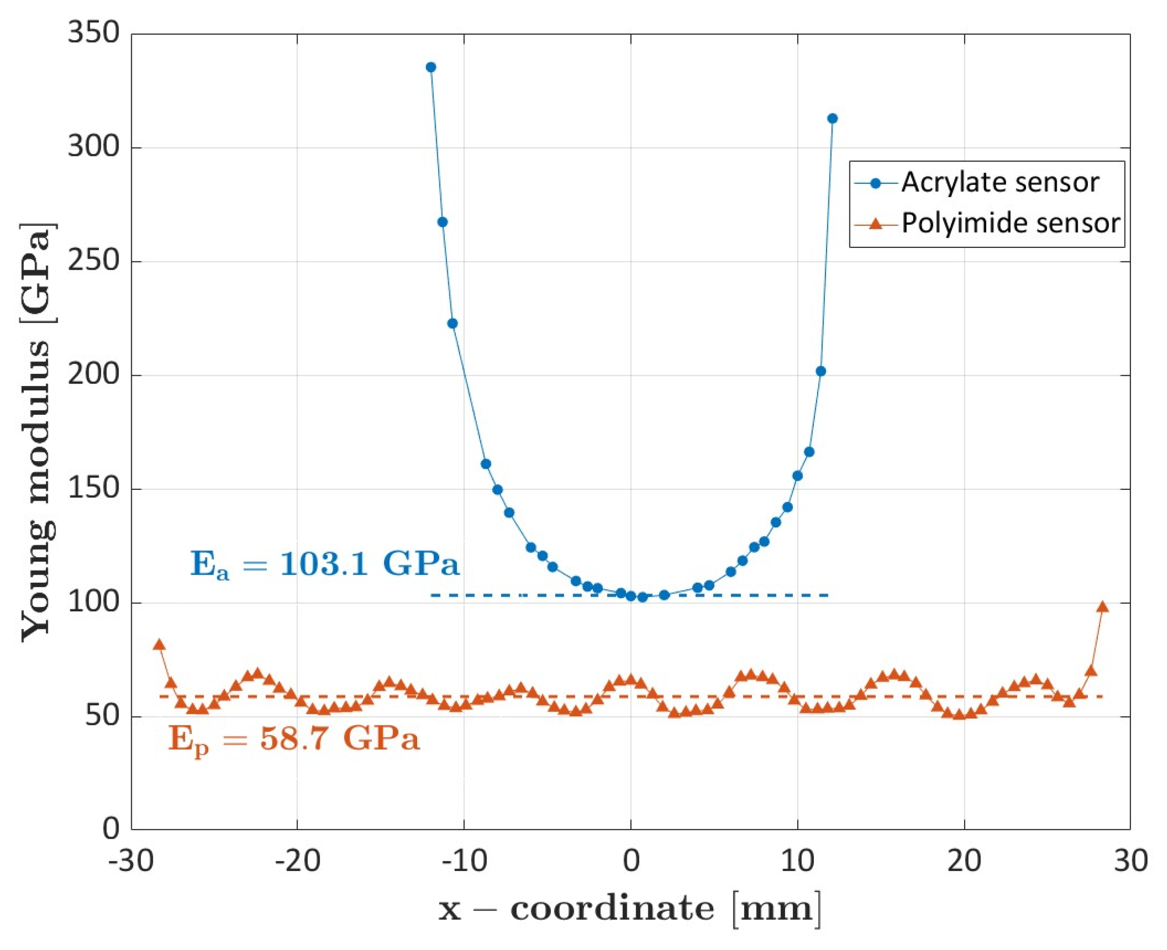 Sensors 23 09794 g003