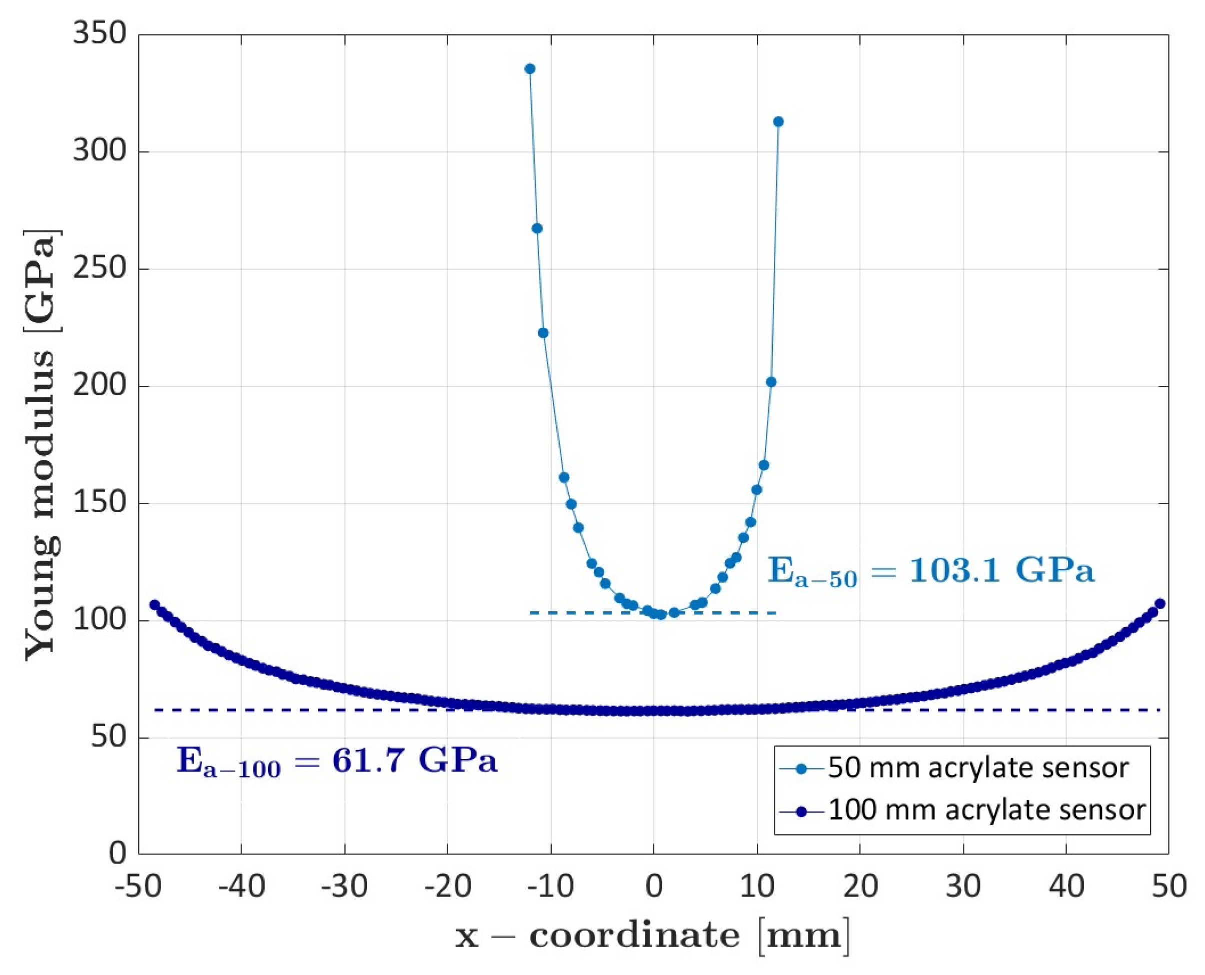 Sensors 23 09794 g004