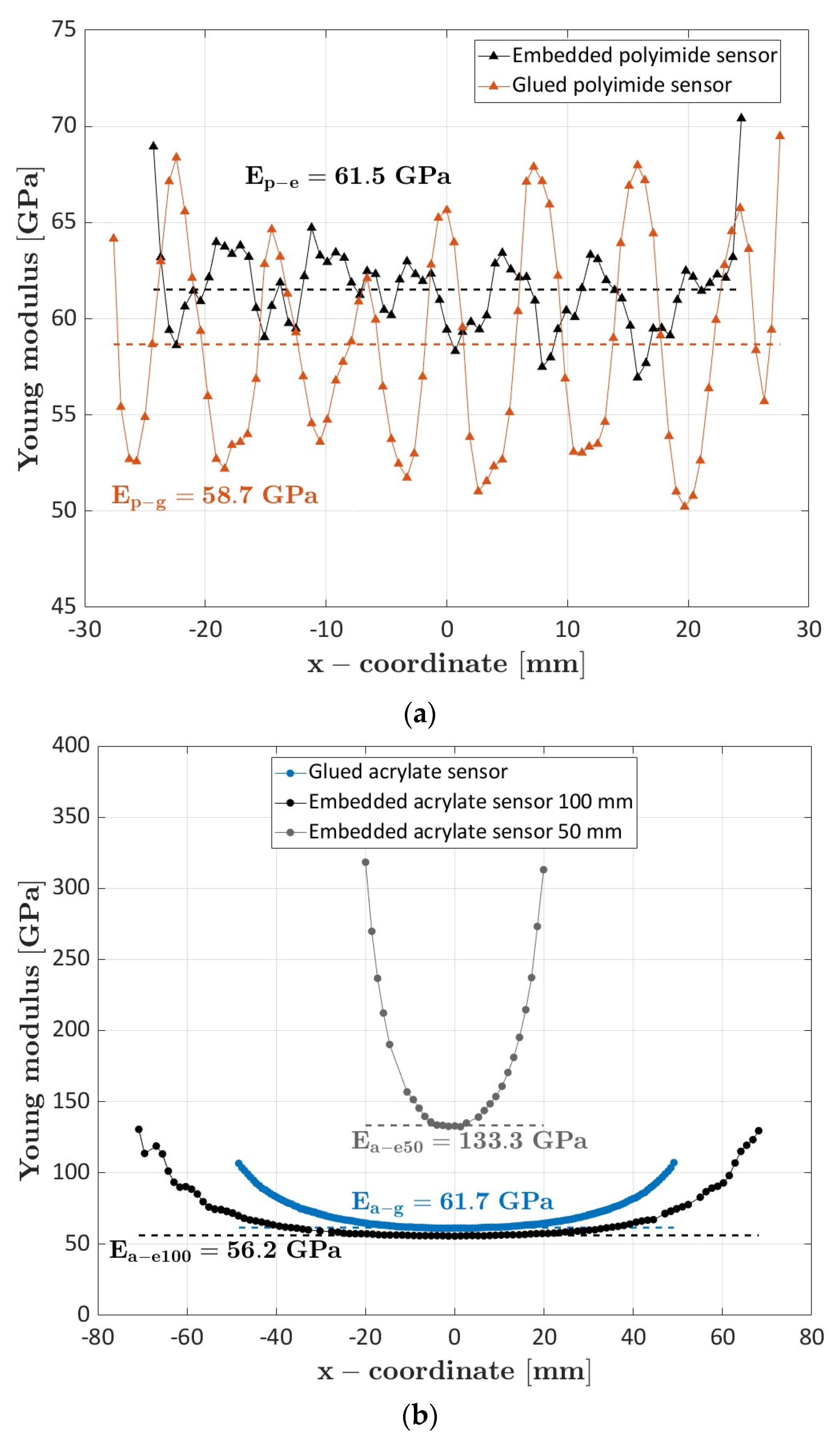 Sensors 23 09794 g005