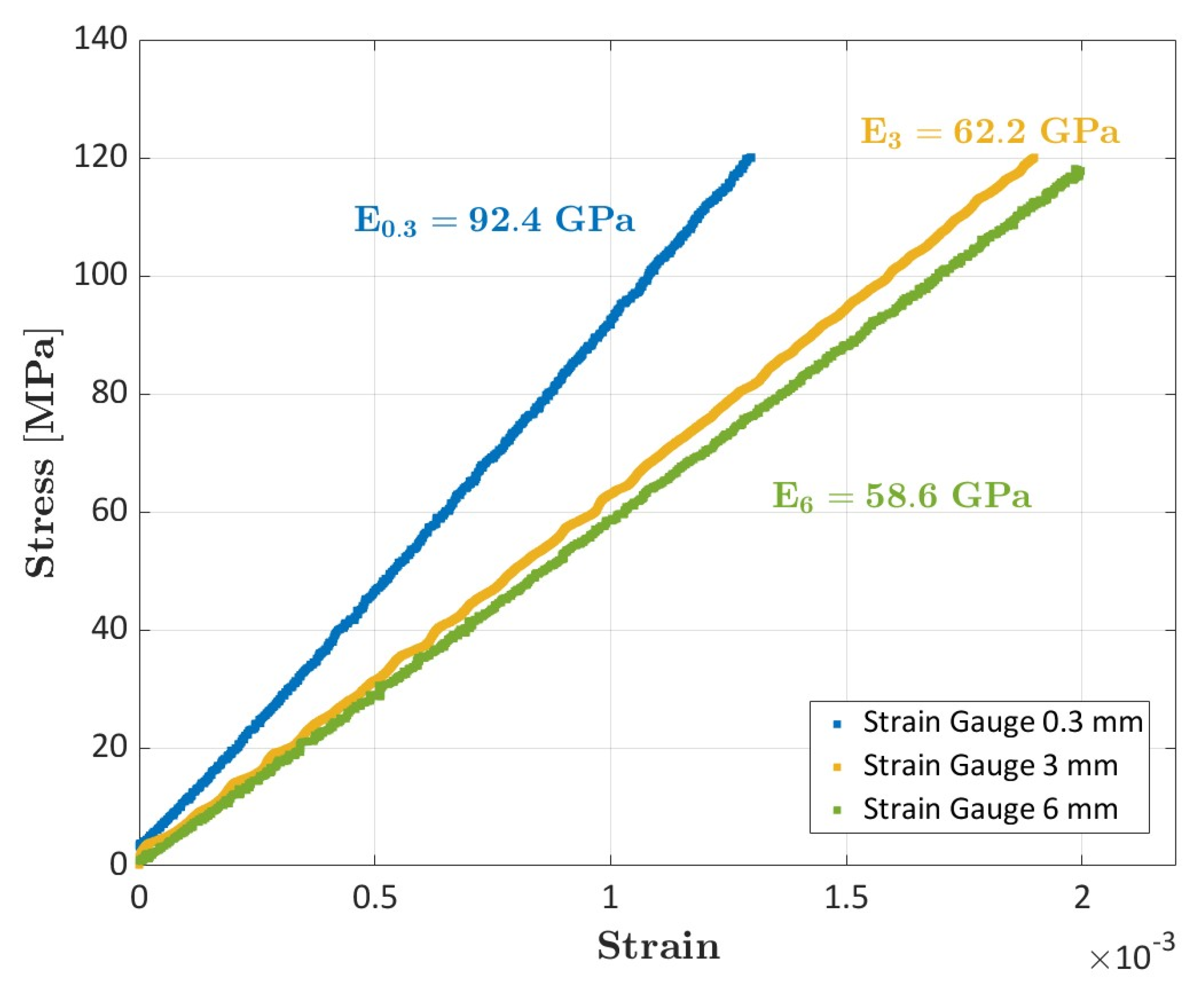Sensors 23 09794 g006