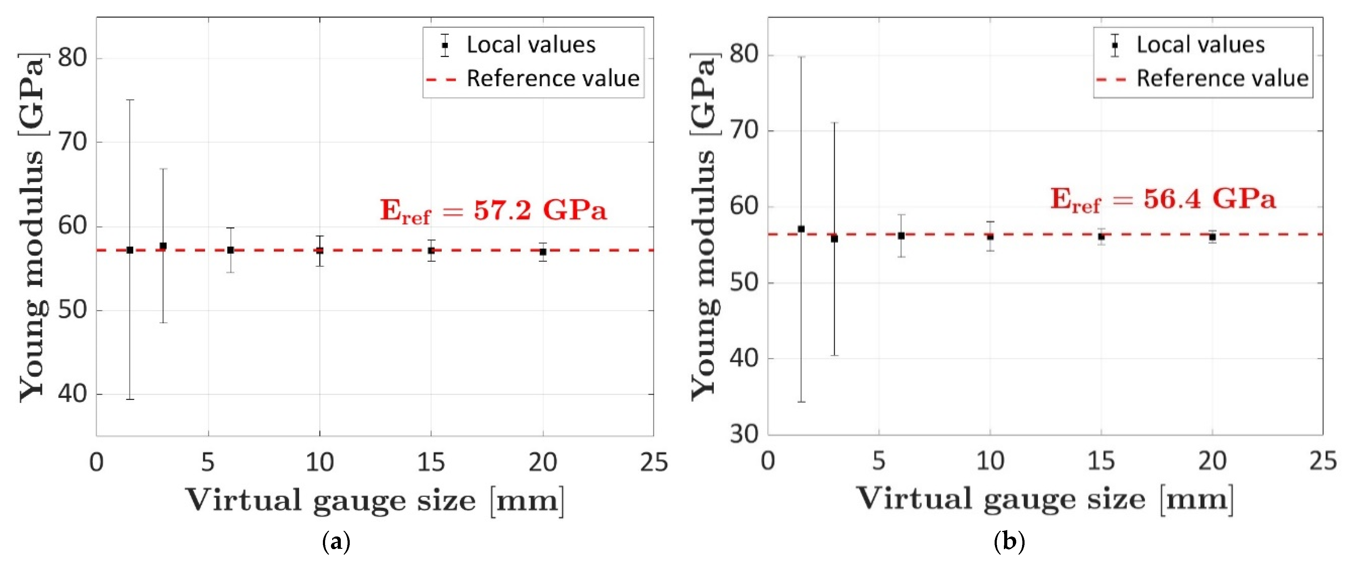 Sensors 23 09794 g009
