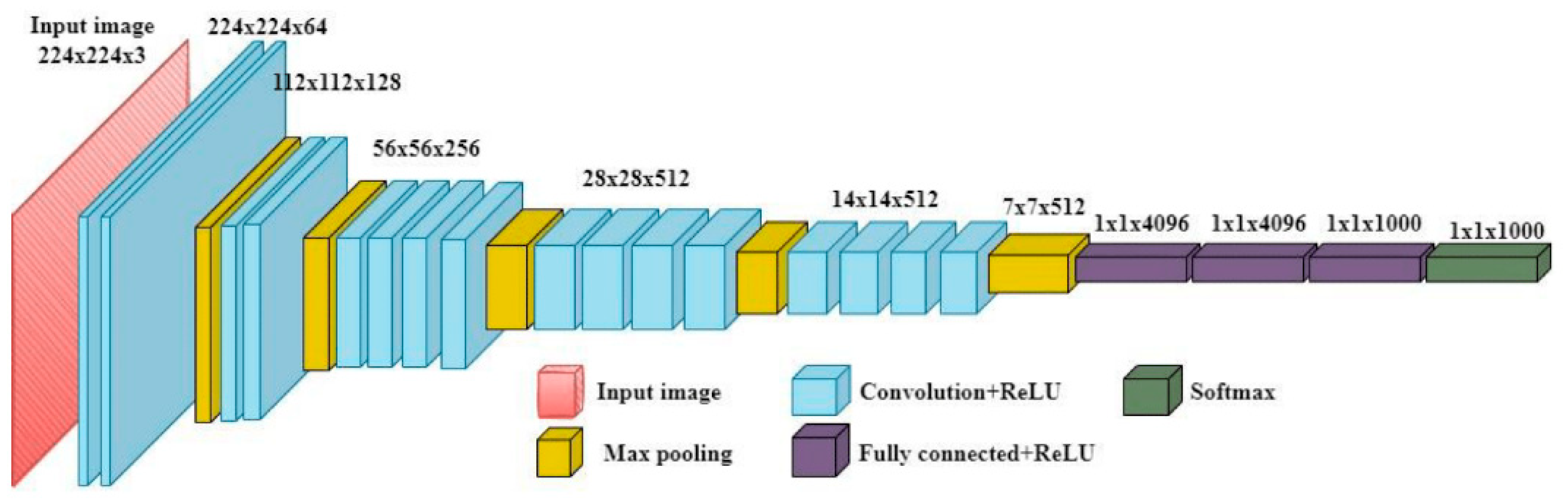 Sensors 23 09795 g006