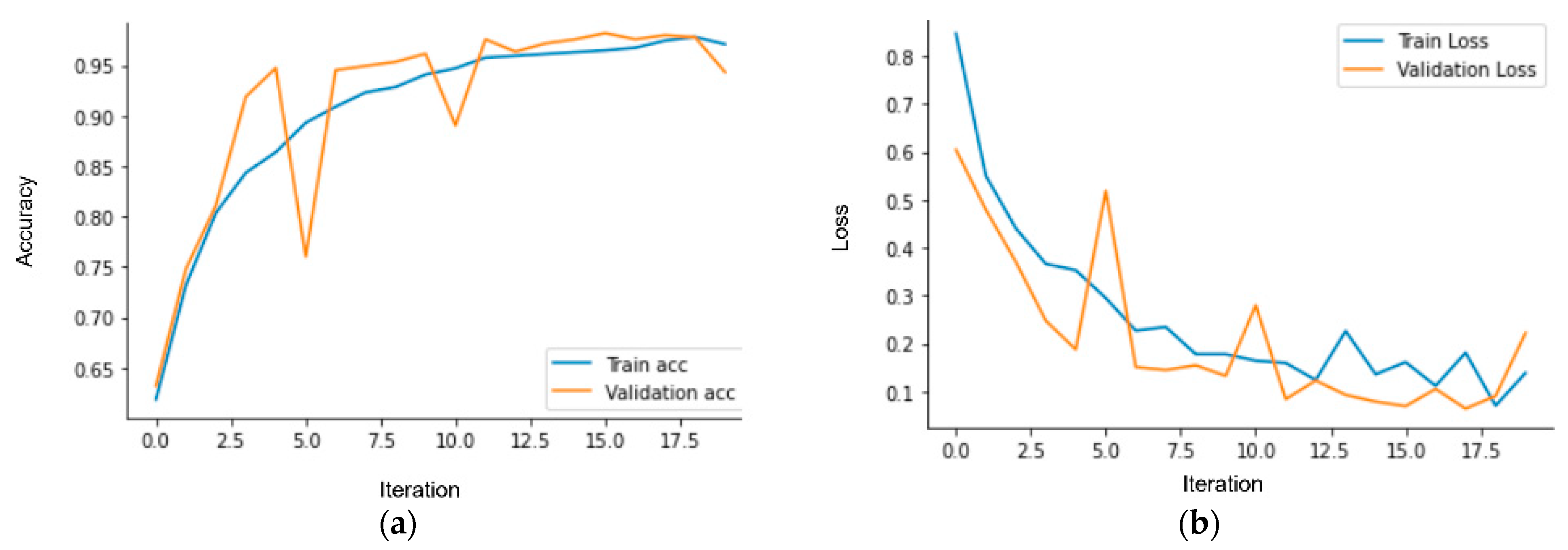 Sensors 23 09795 g007