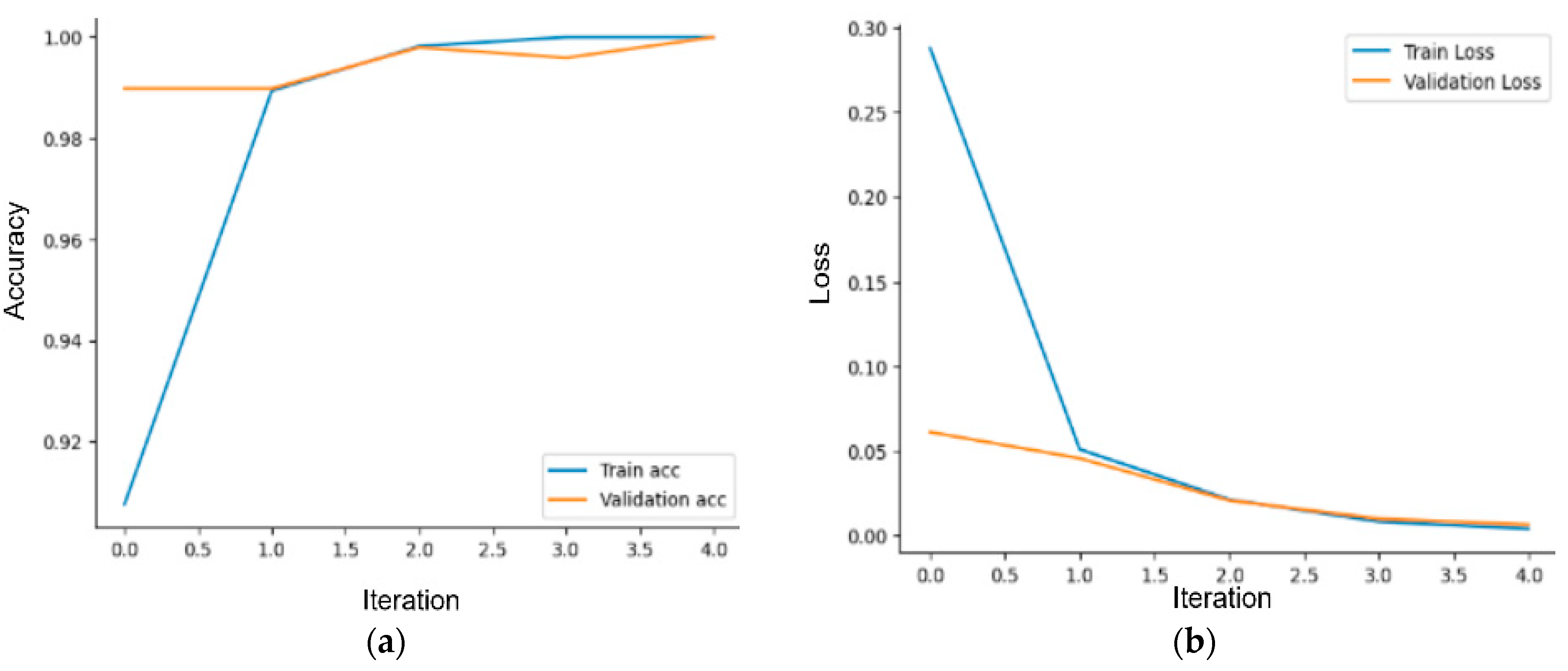 Sensors 23 09795 g010