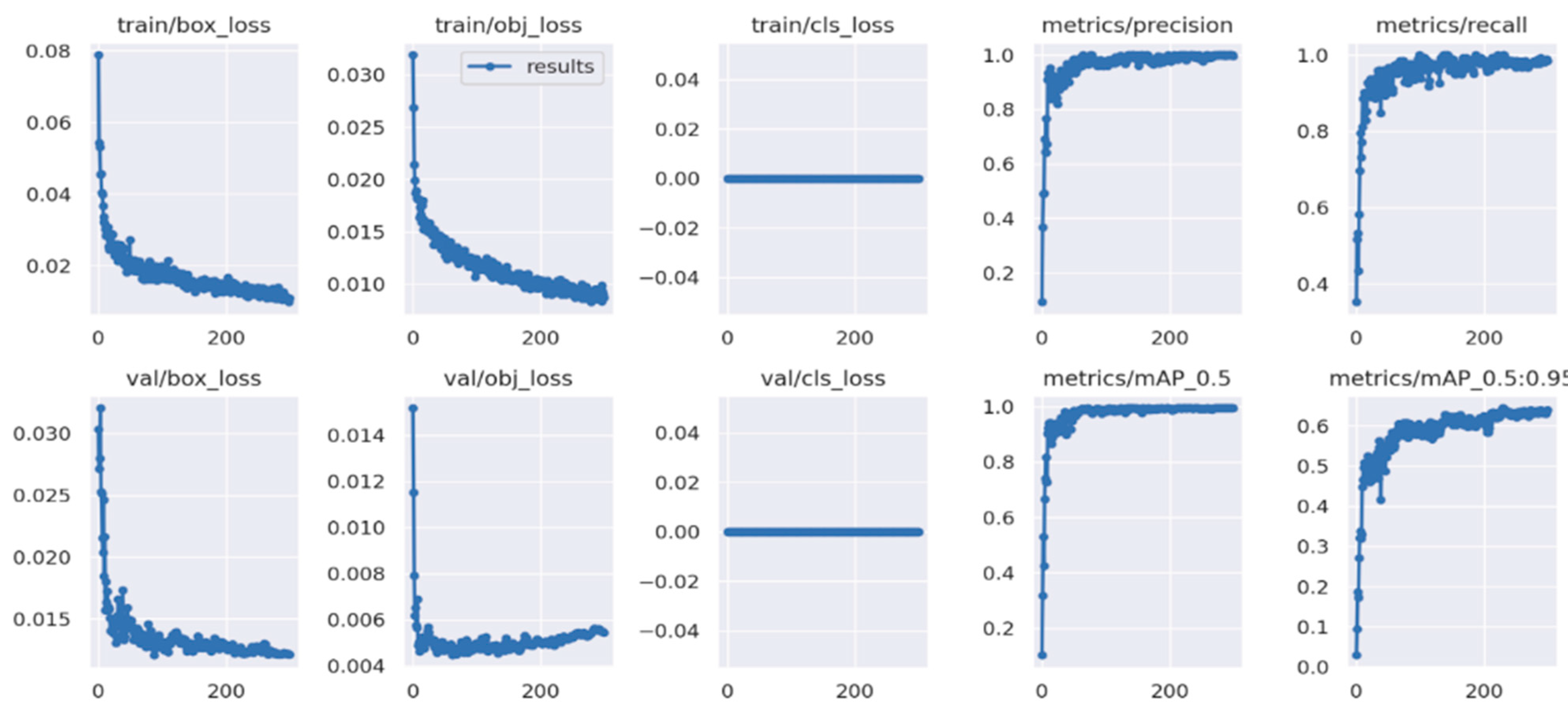 Sensors 23 09795 g013