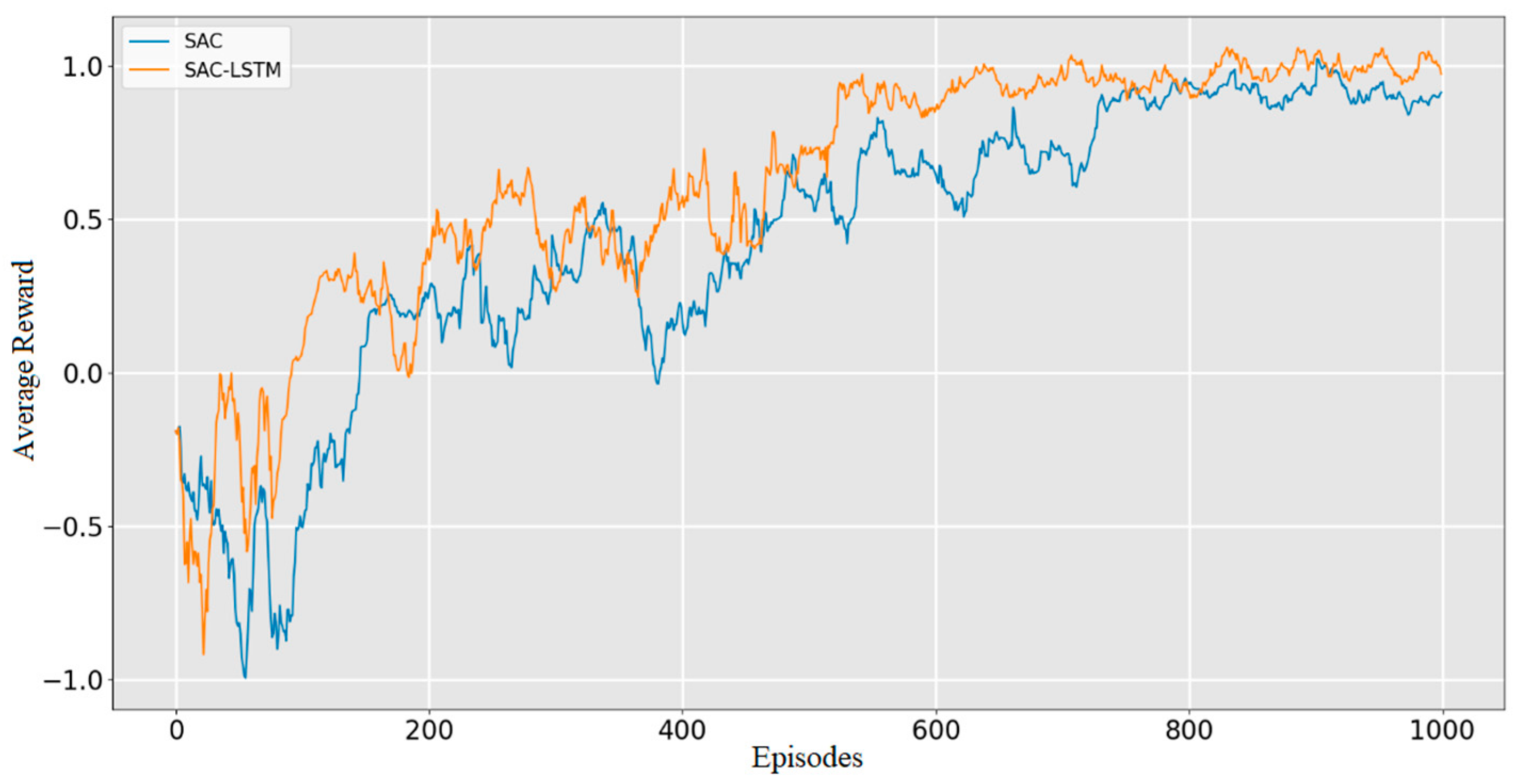 Sensors 23 09802 g017