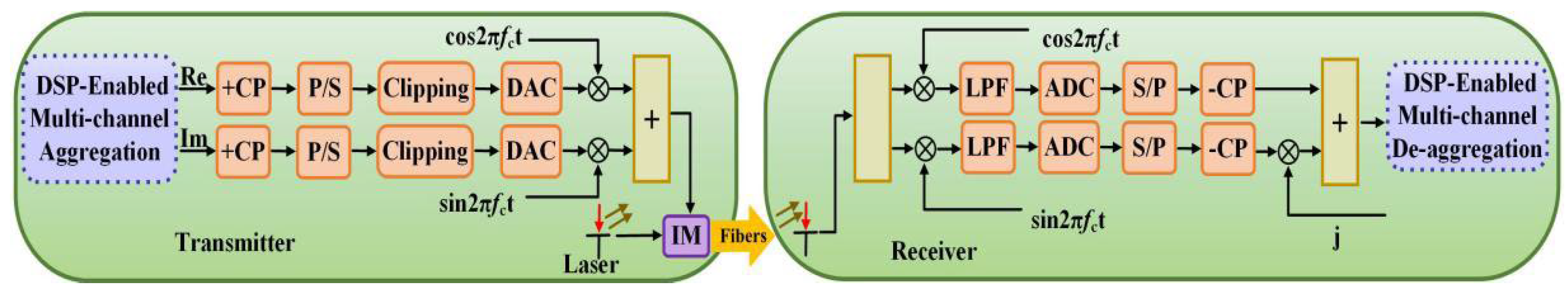 Sensors 23 09804 g001