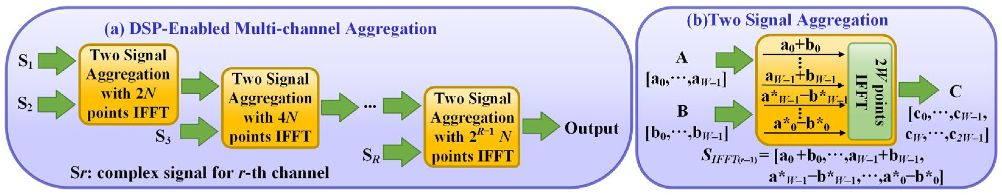 Sensors 23 09804 g002