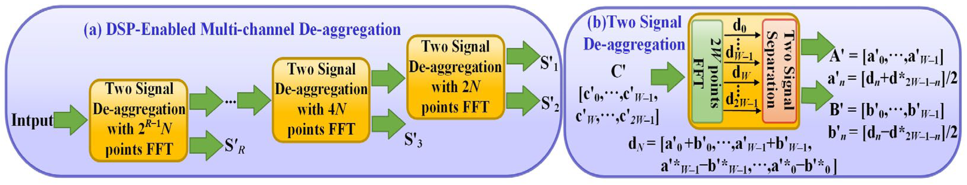 Sensors 23 09804 g003