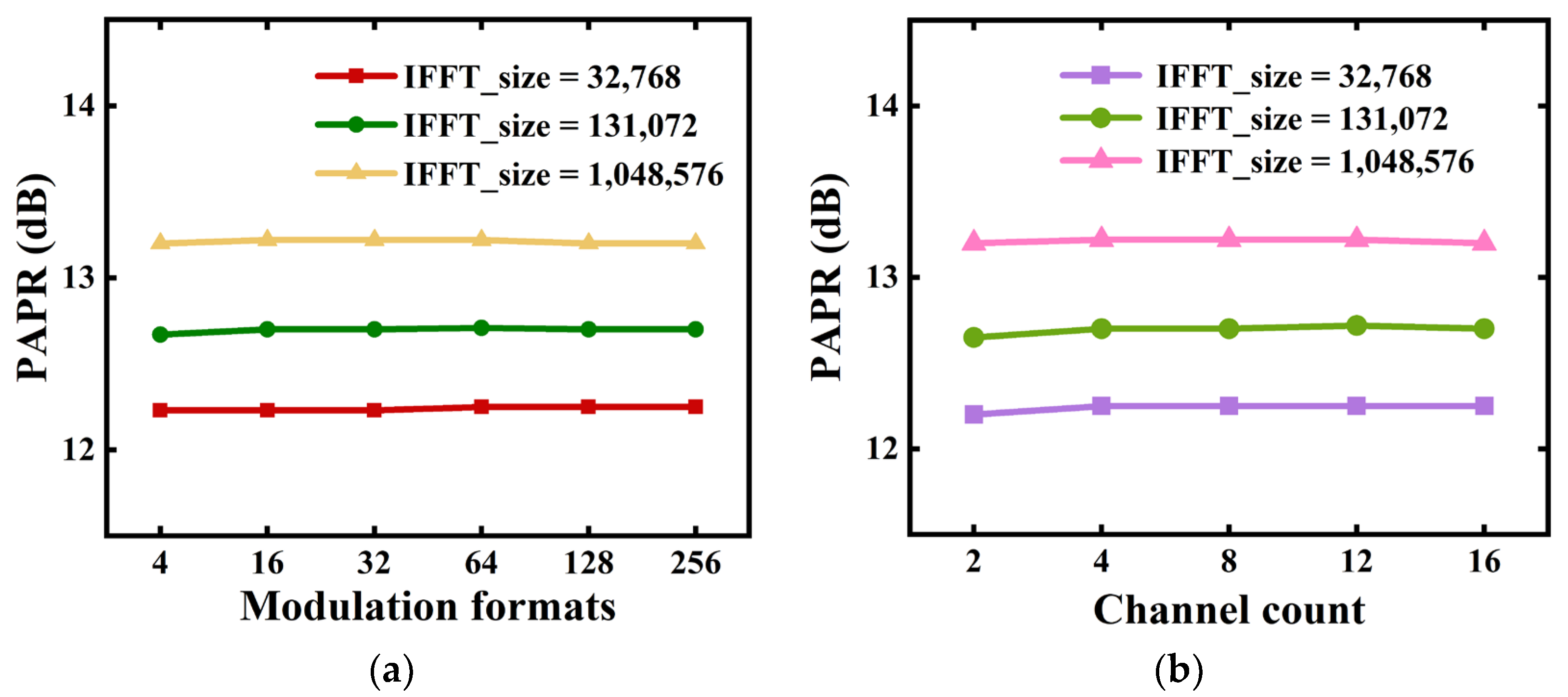 Sensors 23 09804 g004
