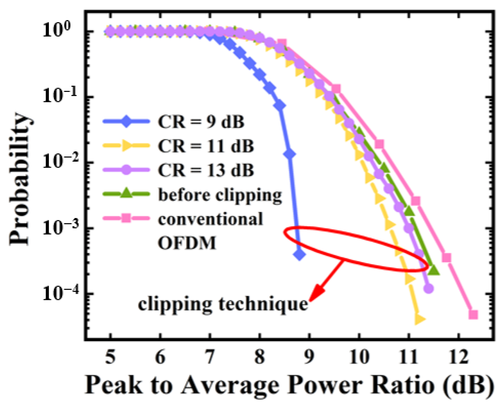 Sensors 23 09804 g005